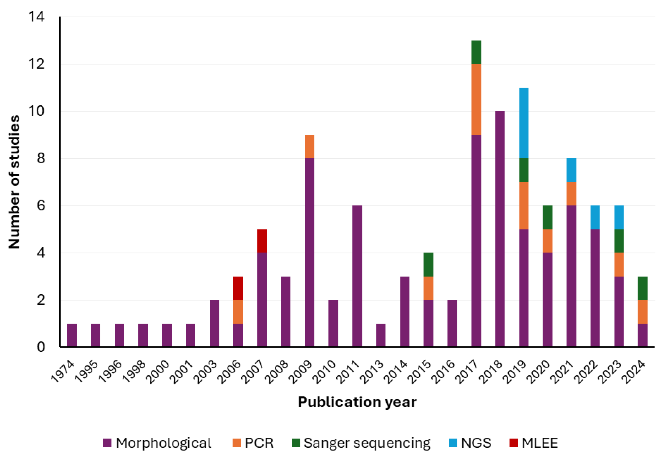 Pathogens 15 00646 g004 Pathogens 15 00646 g004