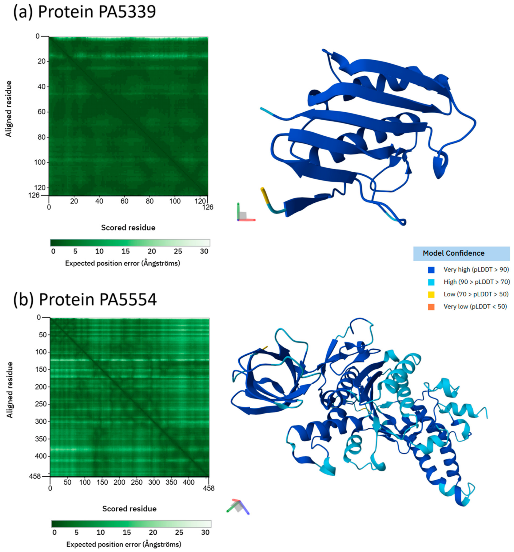 In Silico Perturbome Analysis Reveals Conserved Genes and Drug