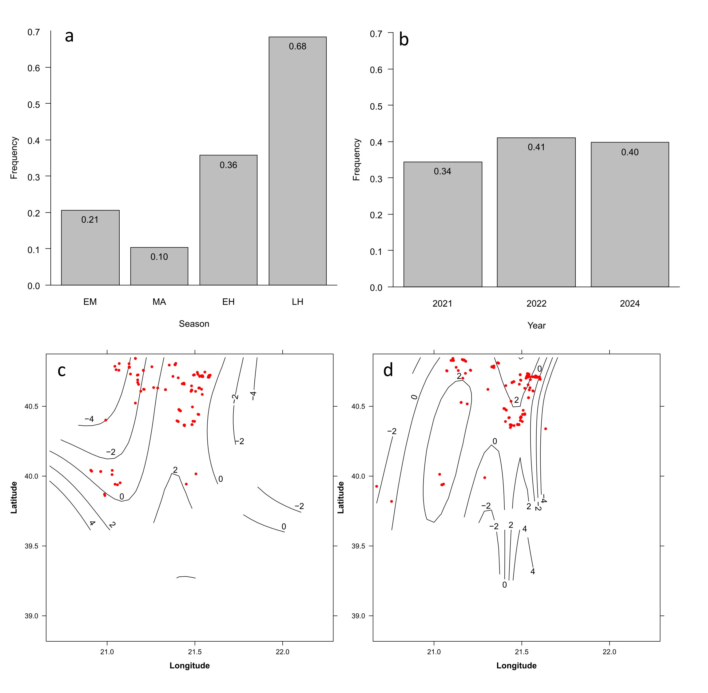 Pathogens 15 00671 g004 Pathogens 15 00671 g004