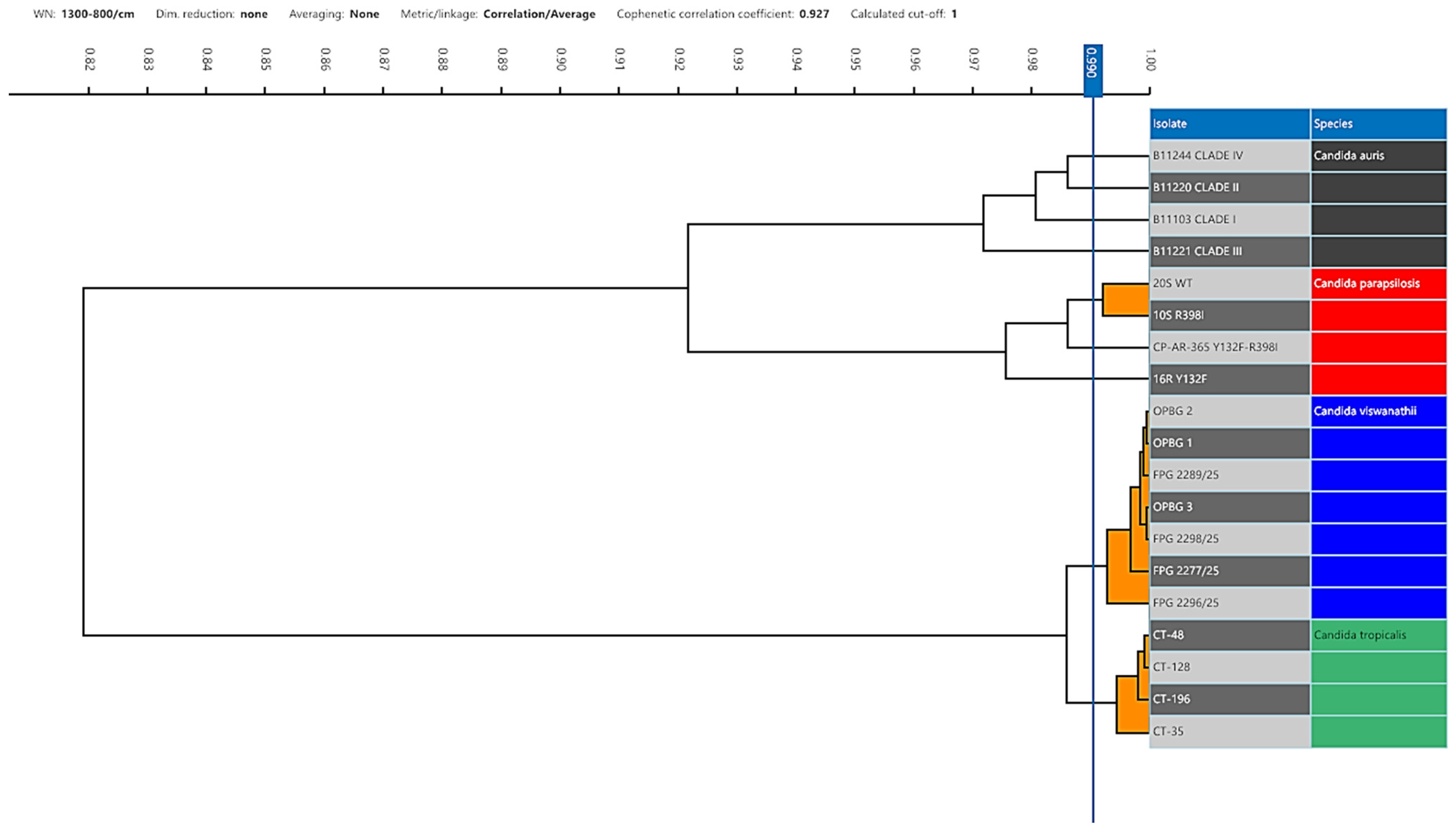 Pathogens 15 00724 g003 Pathogens 15 00724 g003
