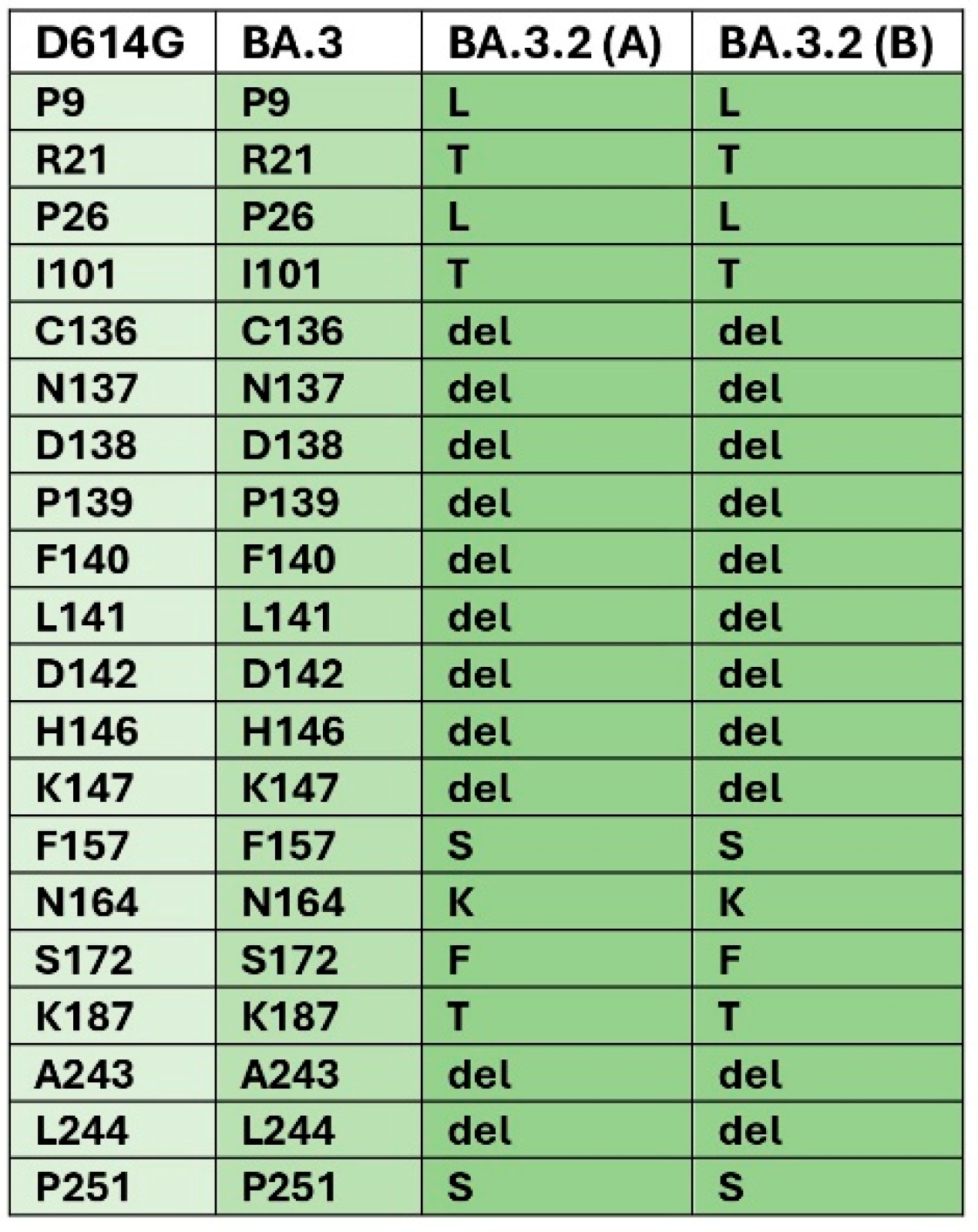 Pathogens 15 00760 g003 Pathogens 15 00760 g003