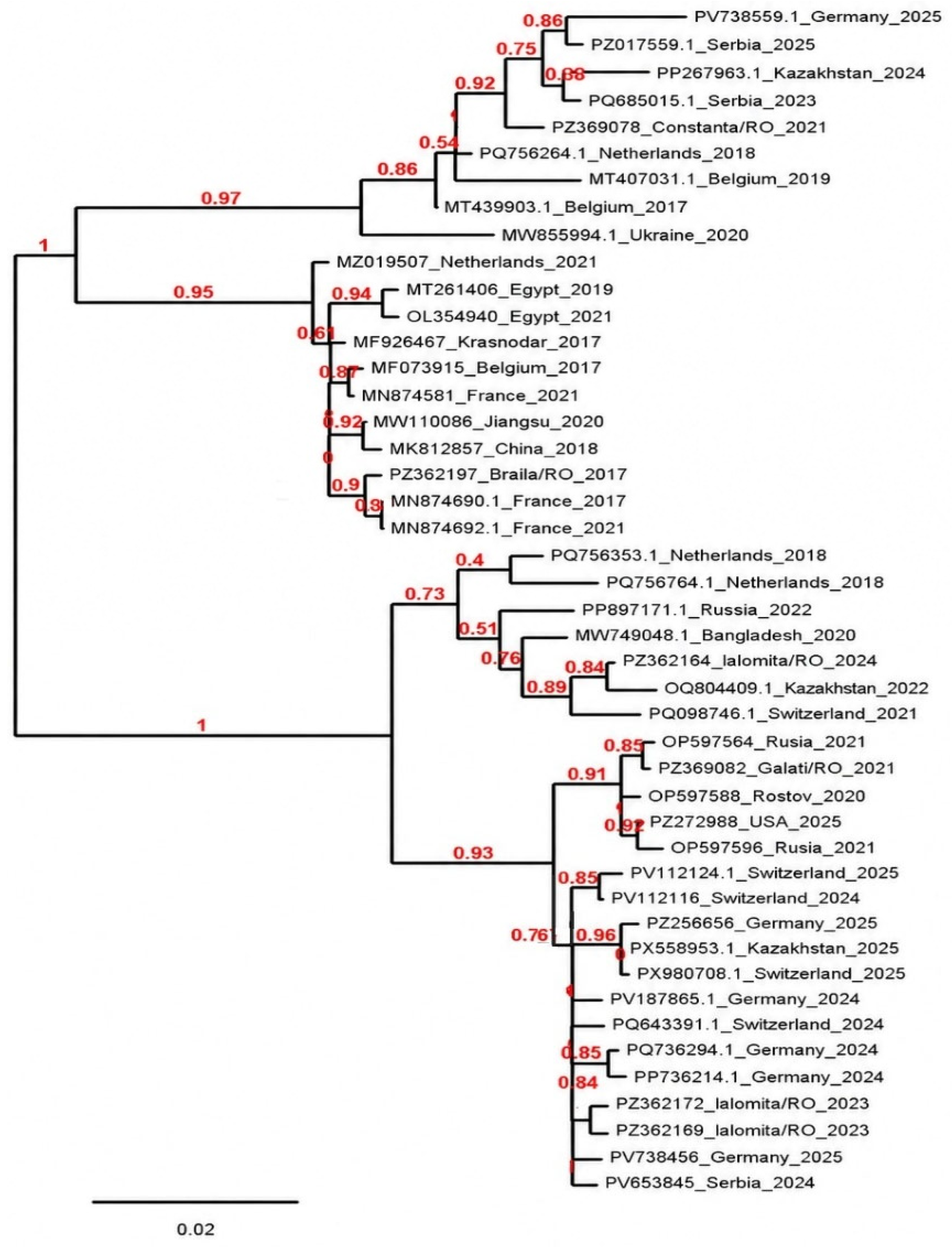 Pathogens 15 00768 g003 Pathogens 15 00768 g003