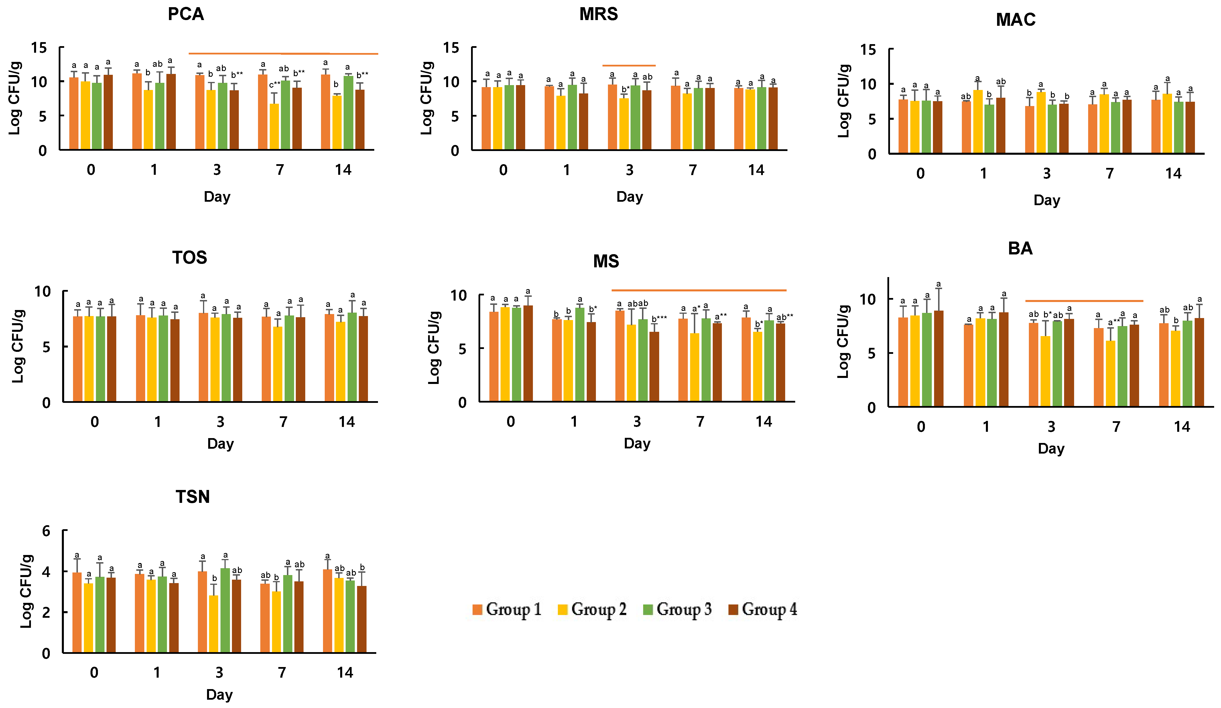 Pathogens 15 00778 g004