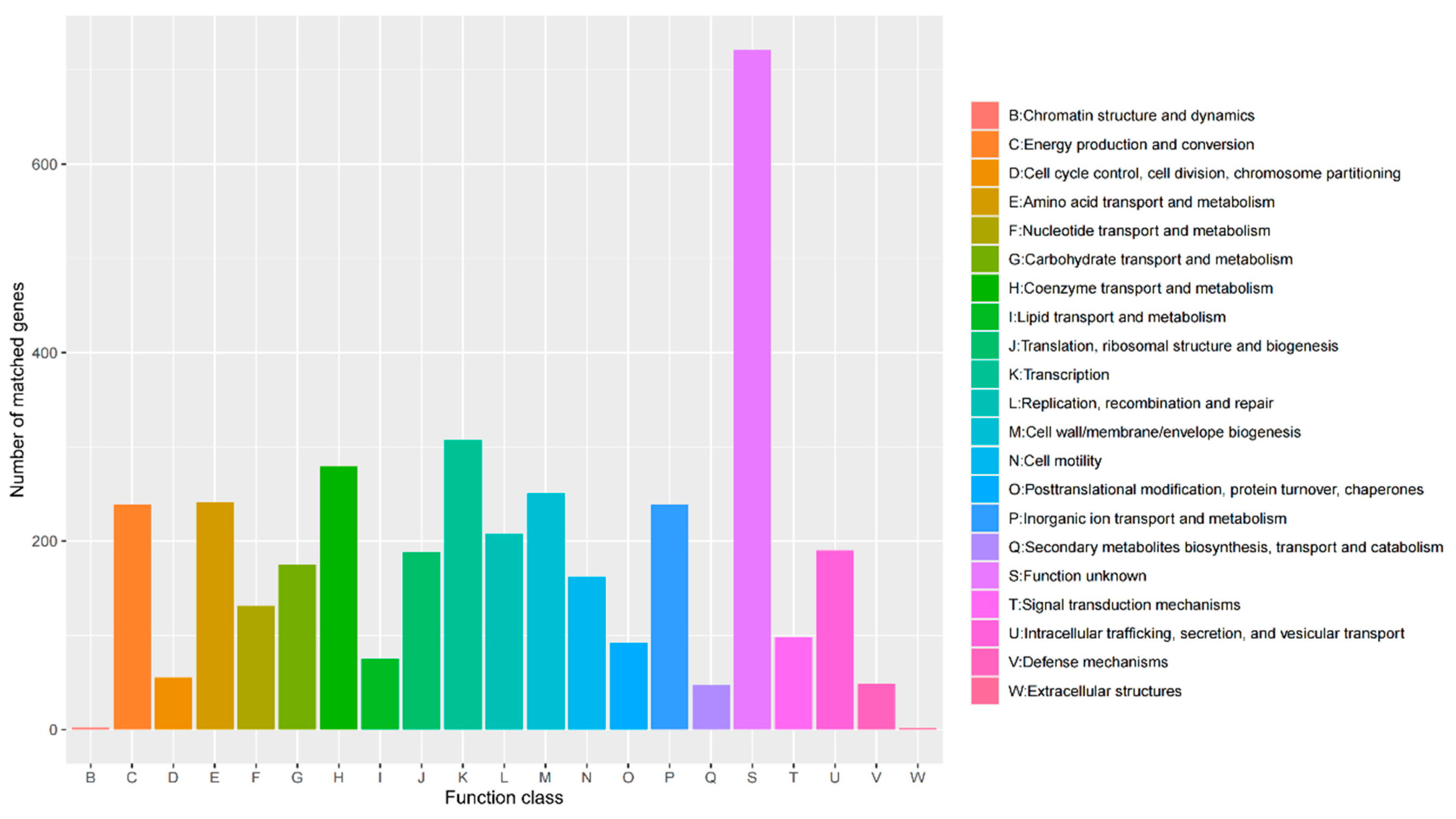 Pathogens 15 00789 g004