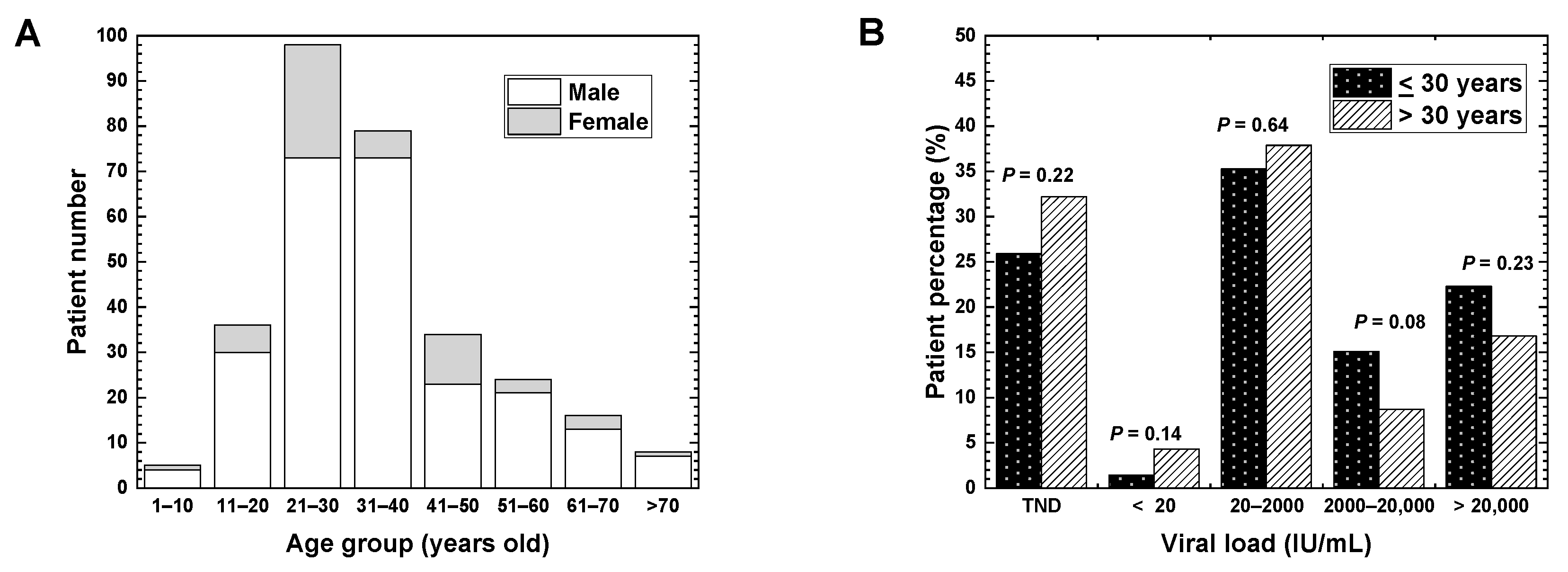 Pathophysiology 27 00002 g002