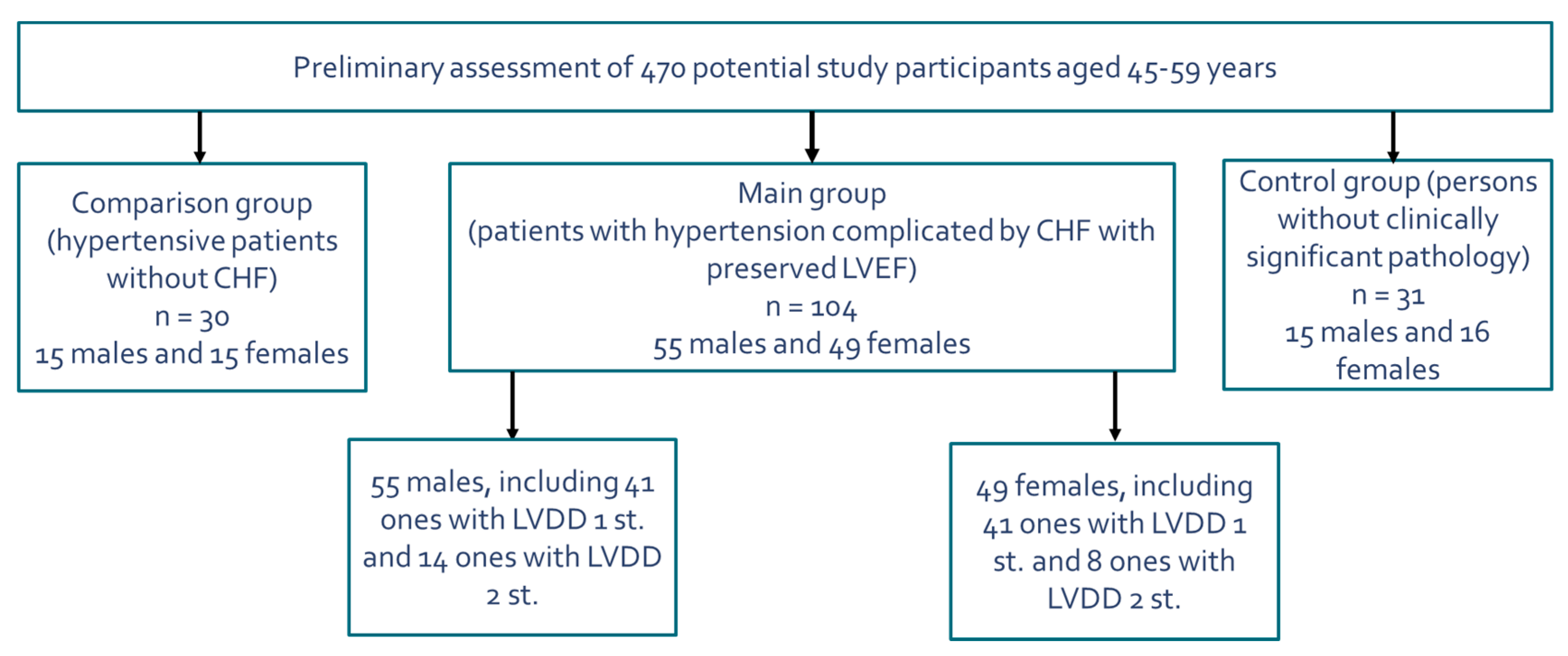 Pathophysiology 27 00005 g001