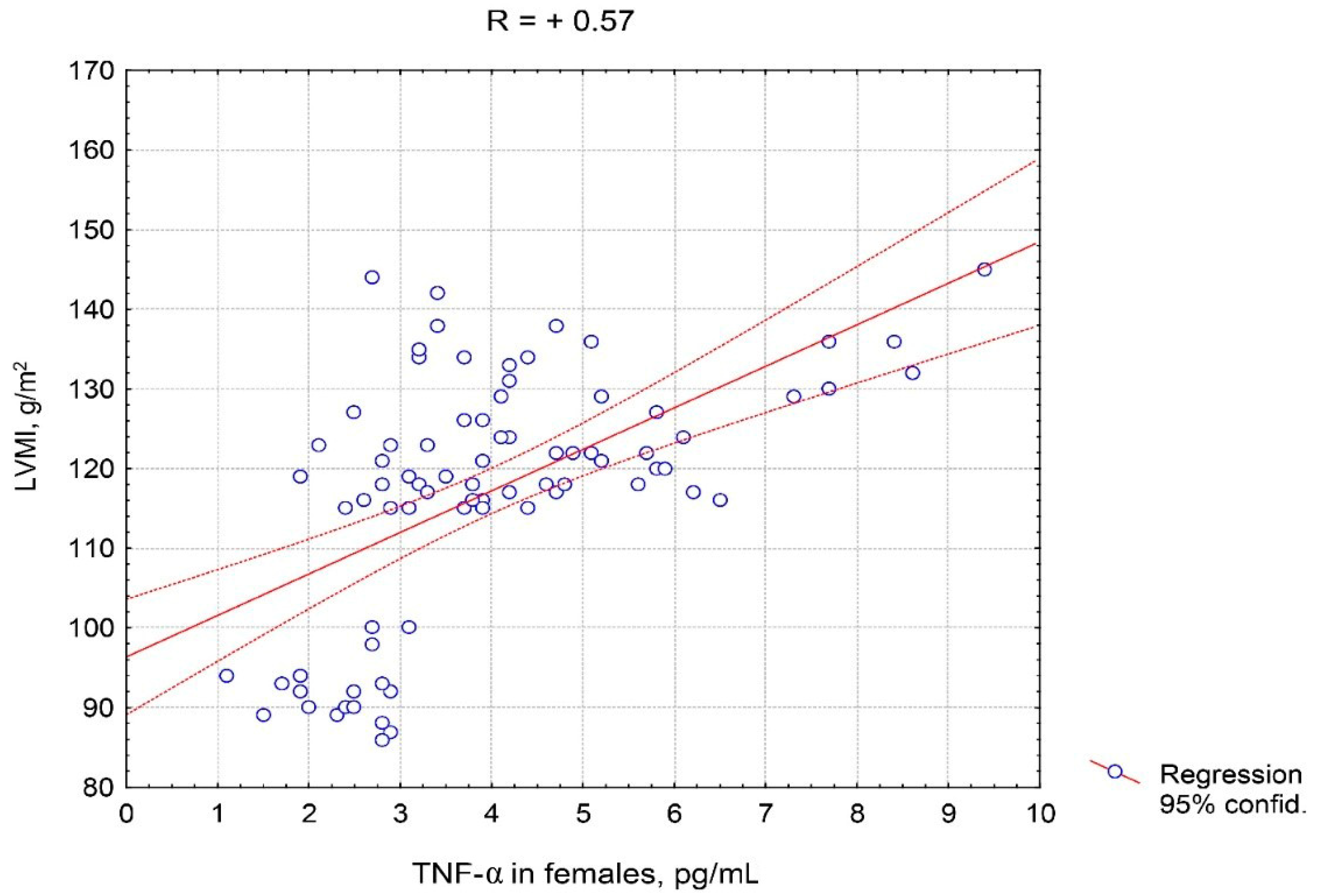 Pathophysiology 27 00005 g005