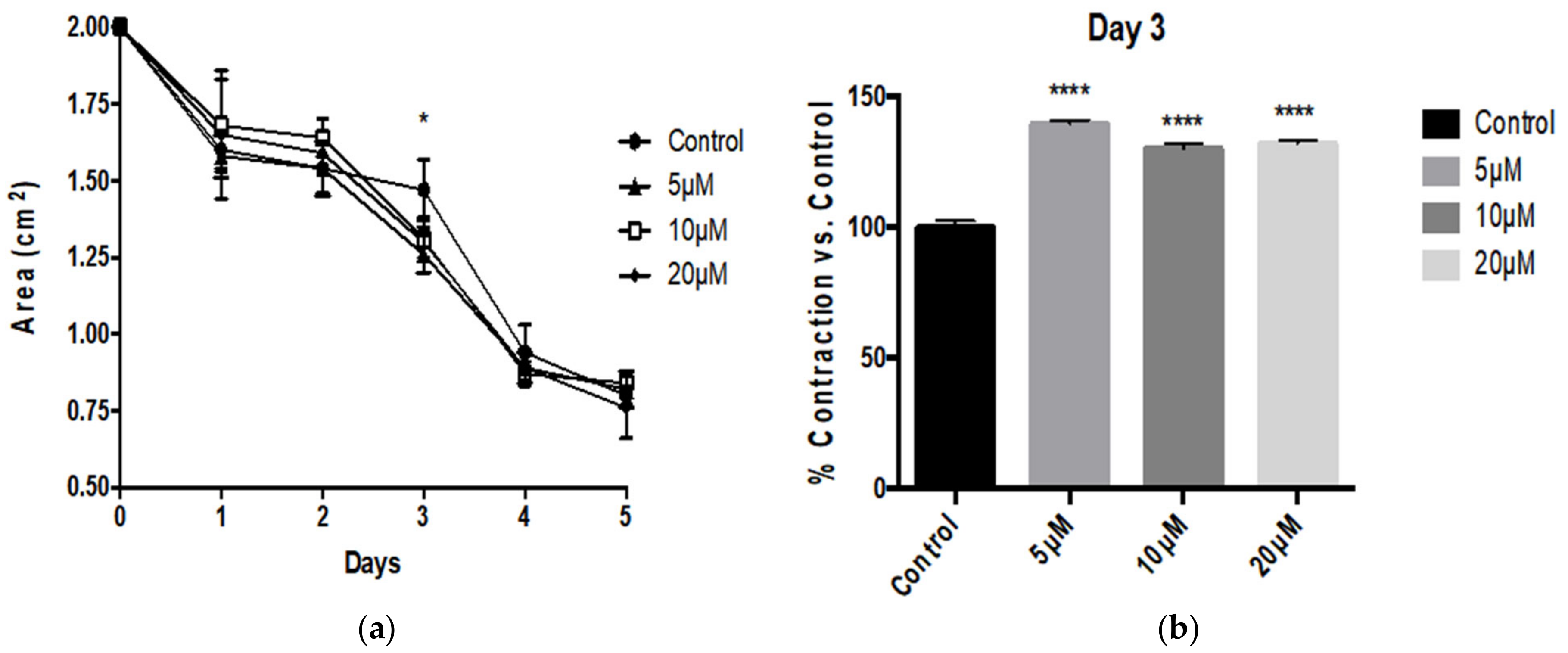 Pathophysiology 28 00006 g003 Pathophysiology 28 00006 g003