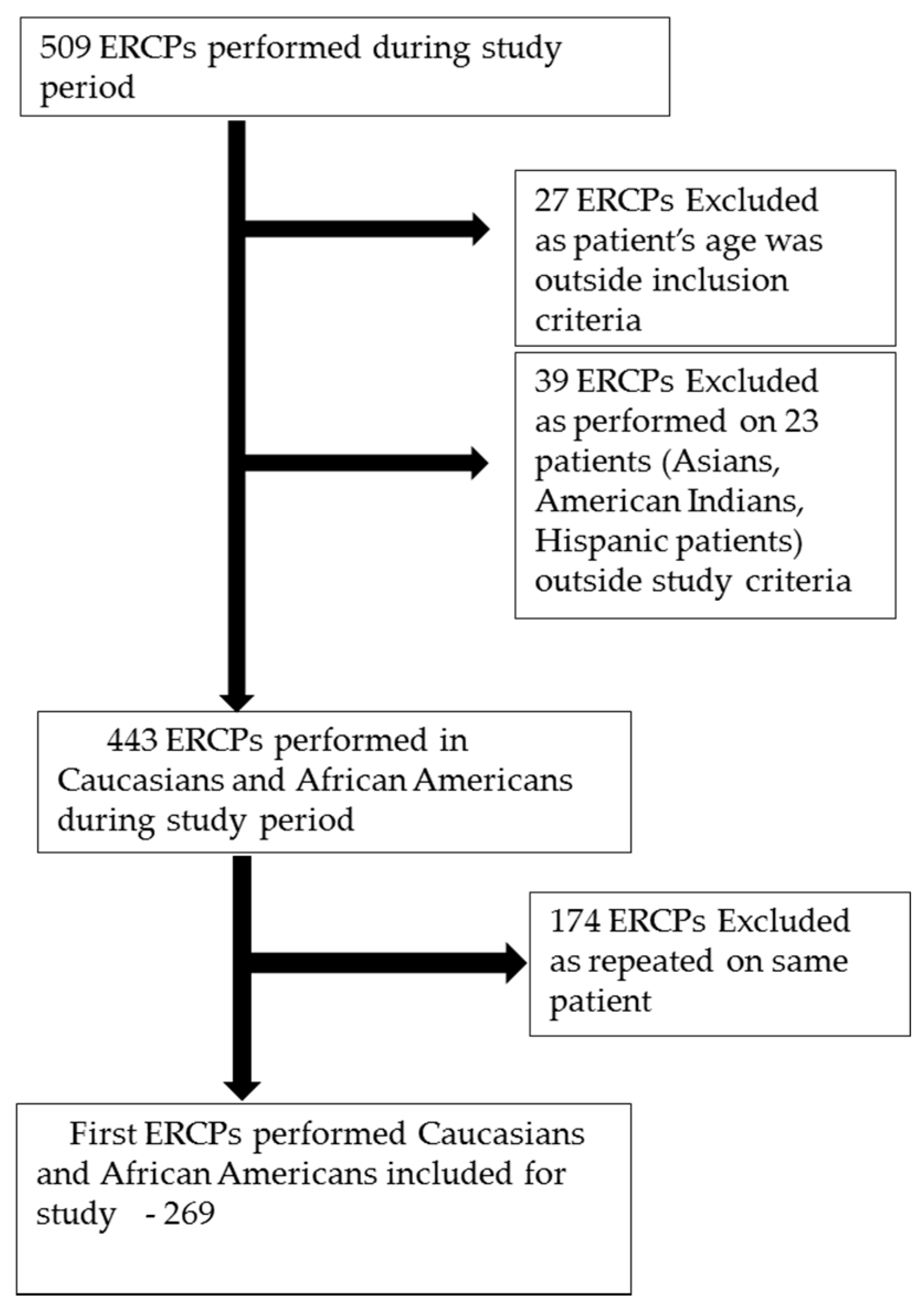 Pathophysiology 28 00007 g001