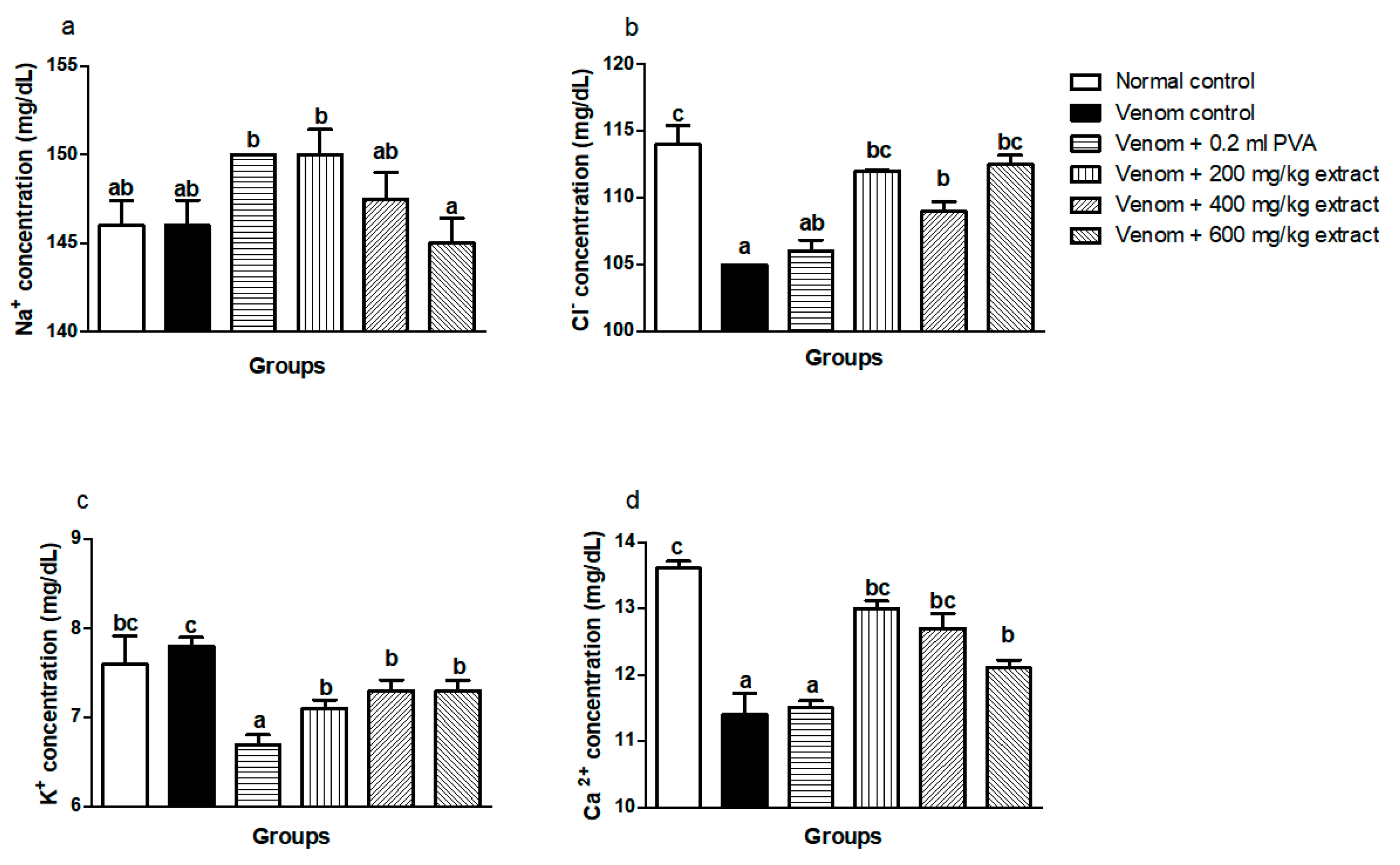 Pathophysiology 28 00009 g001