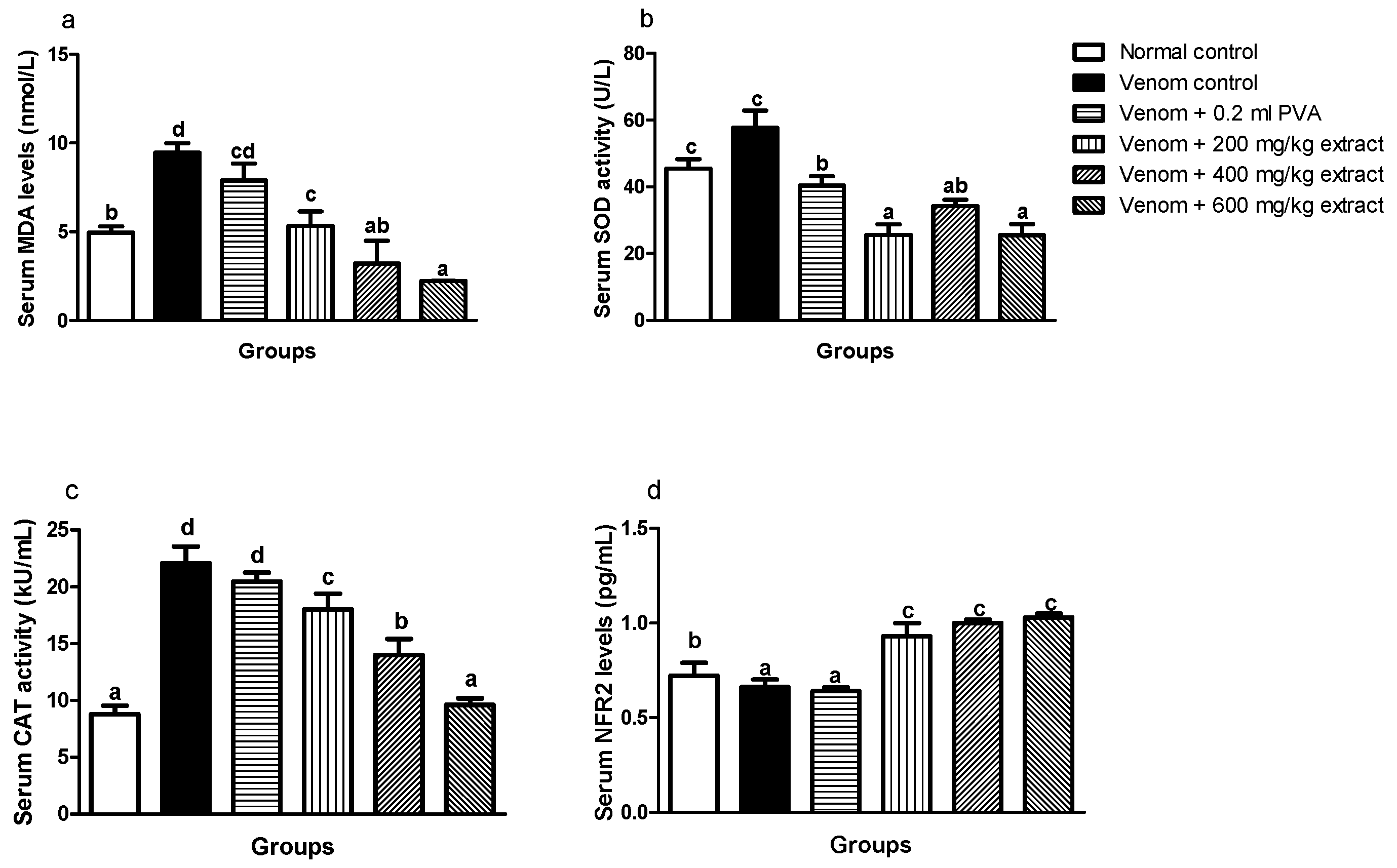 Pathophysiology 28 00009 g002