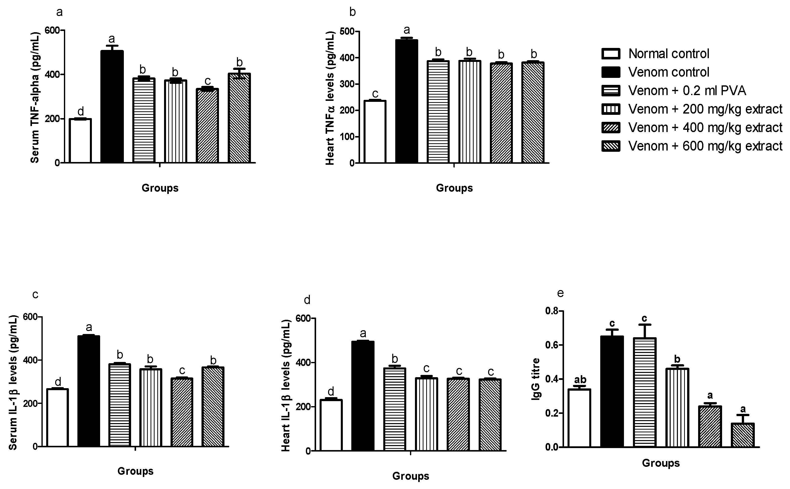 Pathophysiology 28 00009 g004
