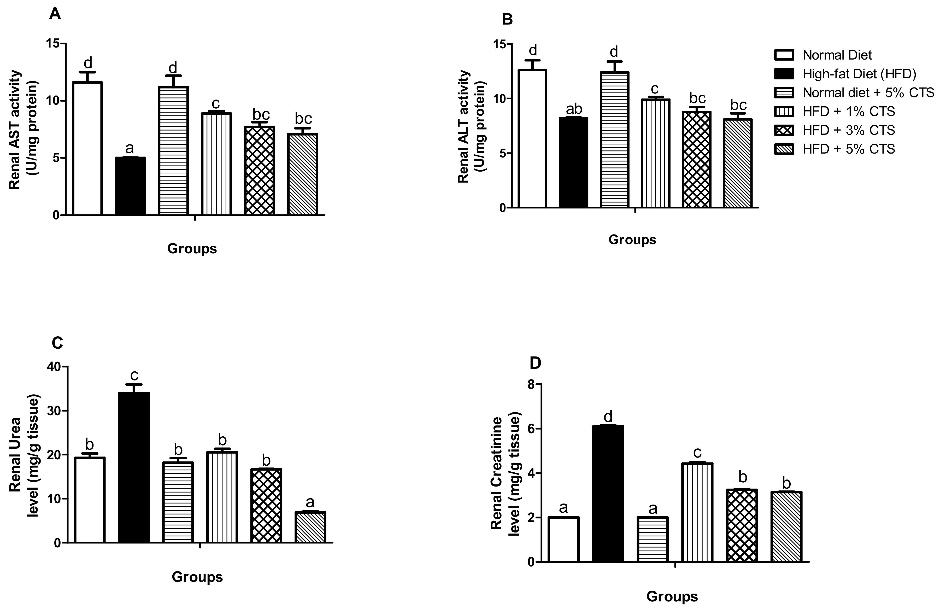 Pathophysiology 28 00015 g001 Pathophysiology 28 00015 g001