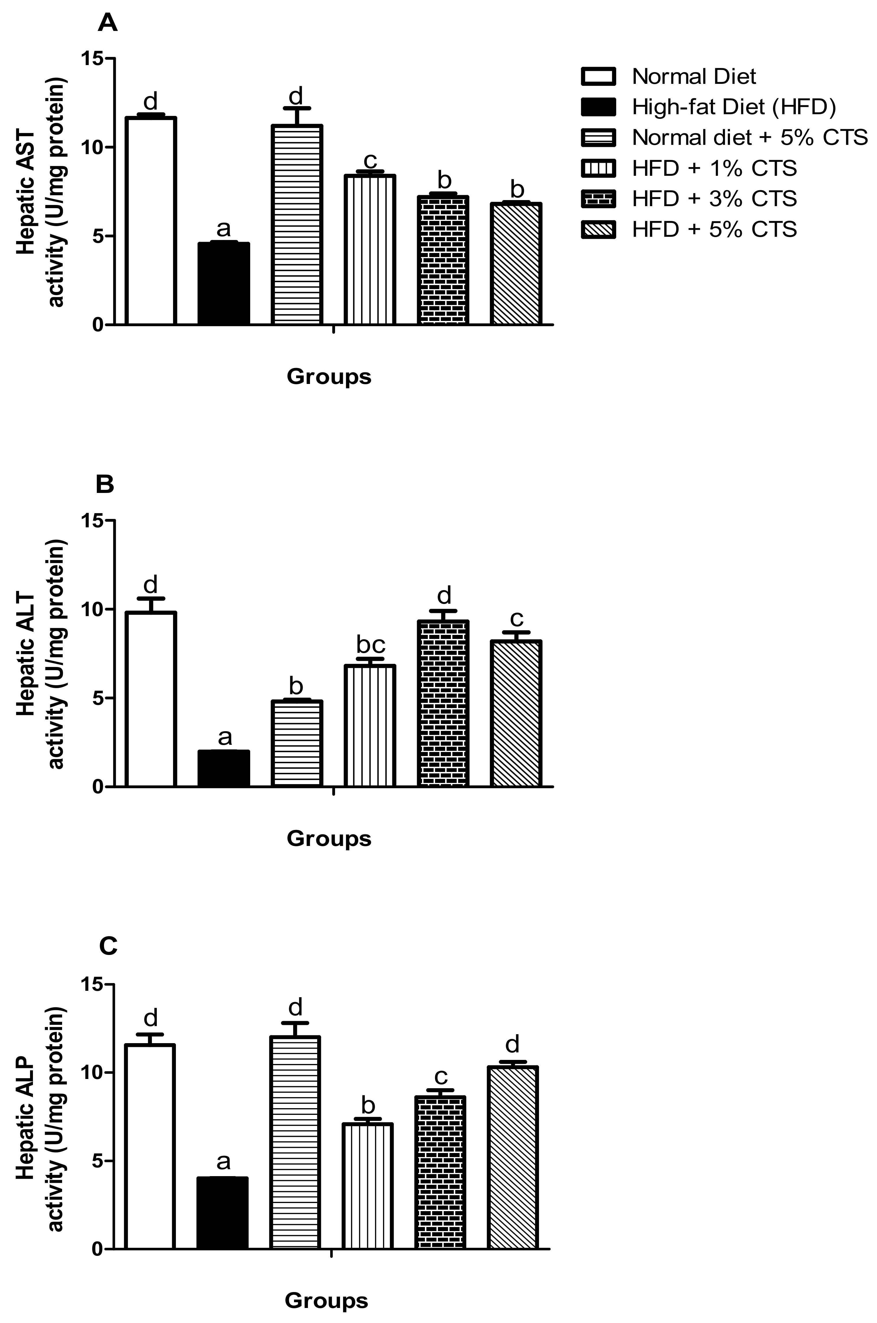 Pathophysiology 28 00015 g002 Pathophysiology 28 00015 g002