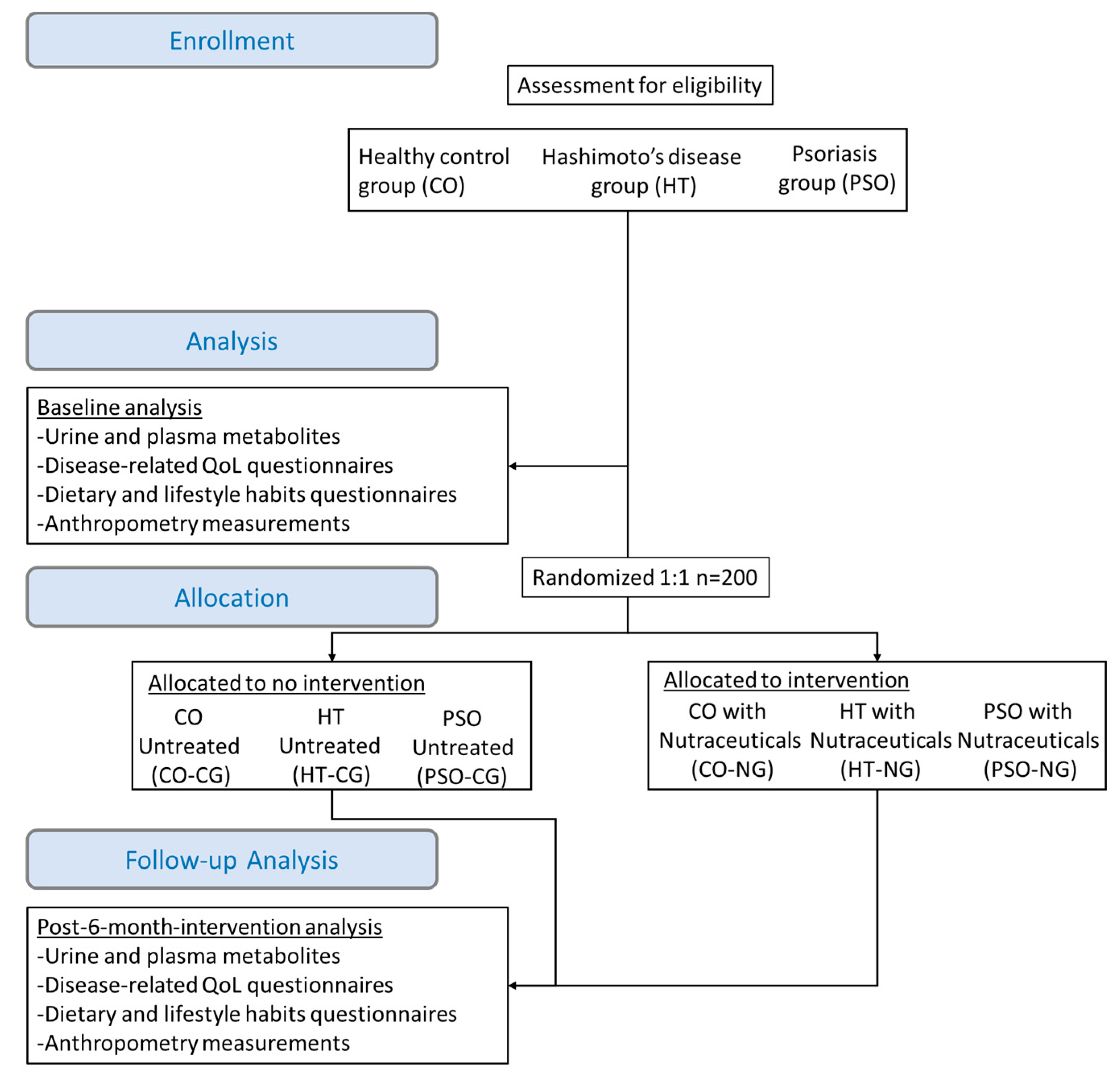 Pathophysiology 28 00019 g001 Pathophysiology 28 00019 g001