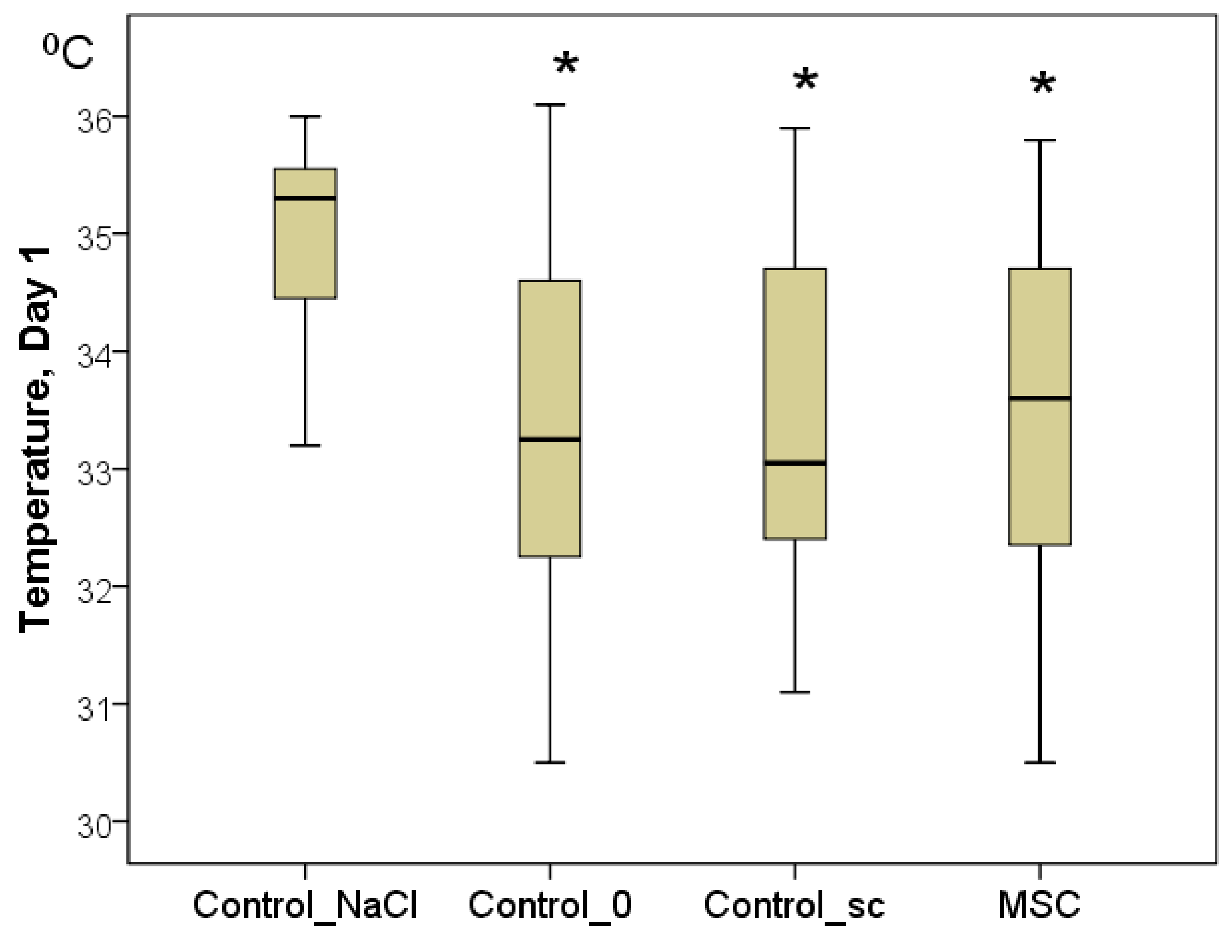 Pathophysiology 28 00024 g004 550