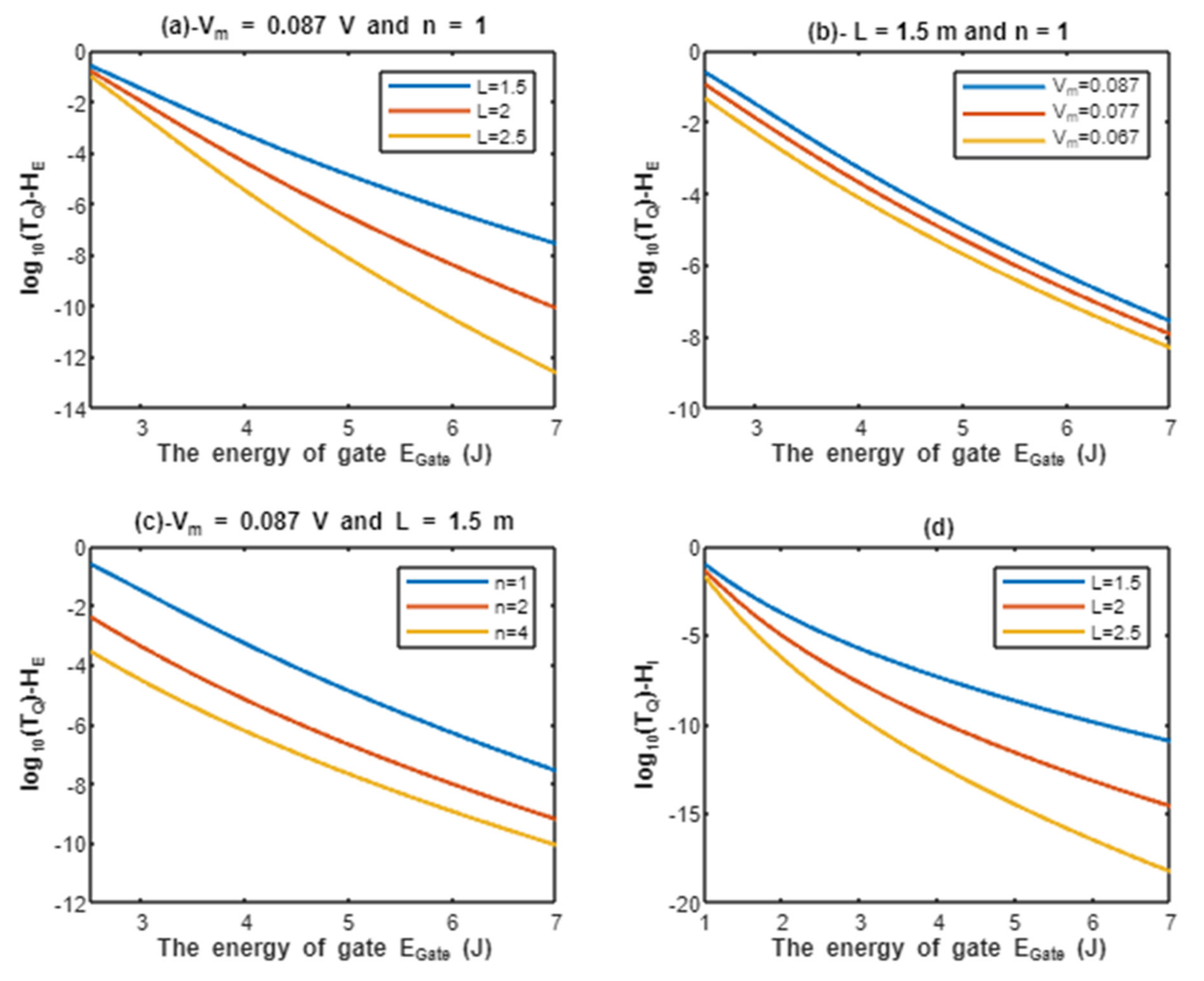 Pathophysiology 28 00027 g002 550