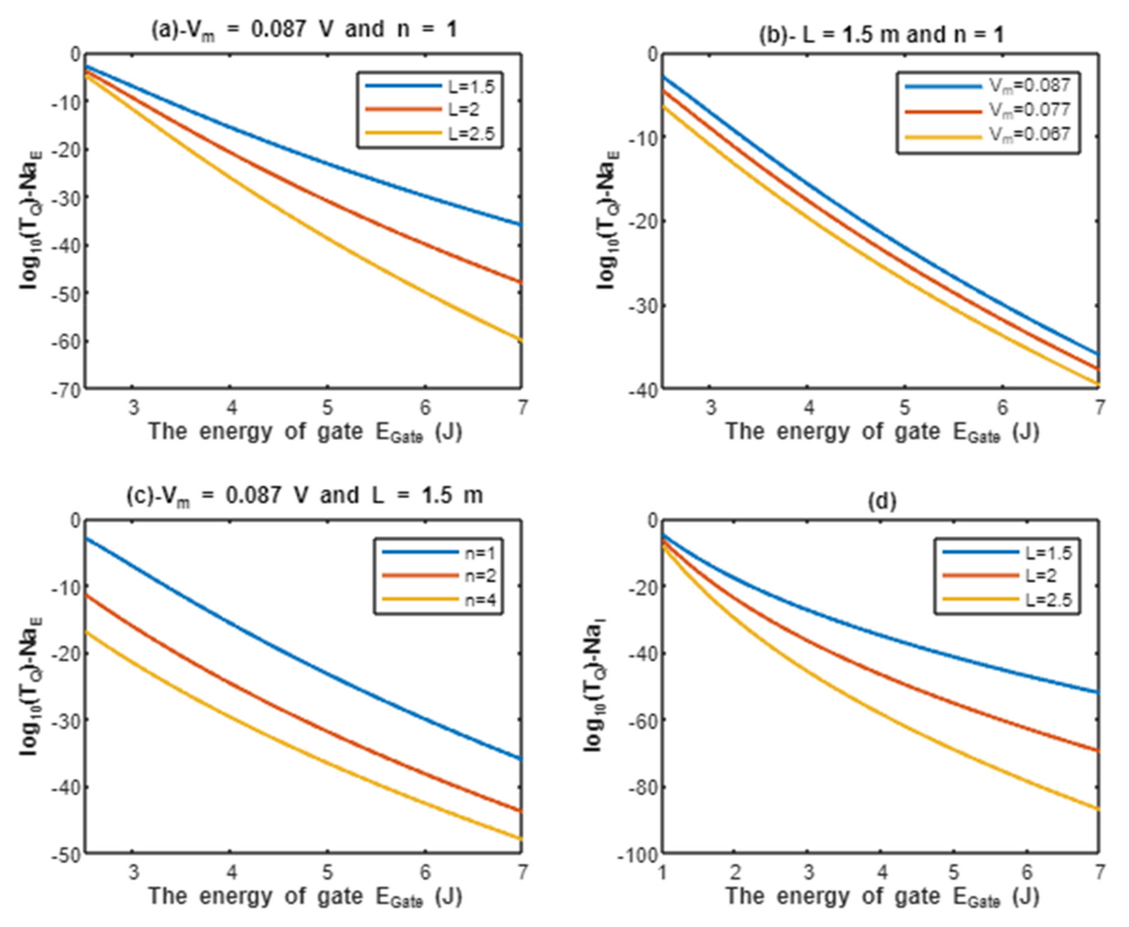 Pathophysiology 28 00027 g003 550