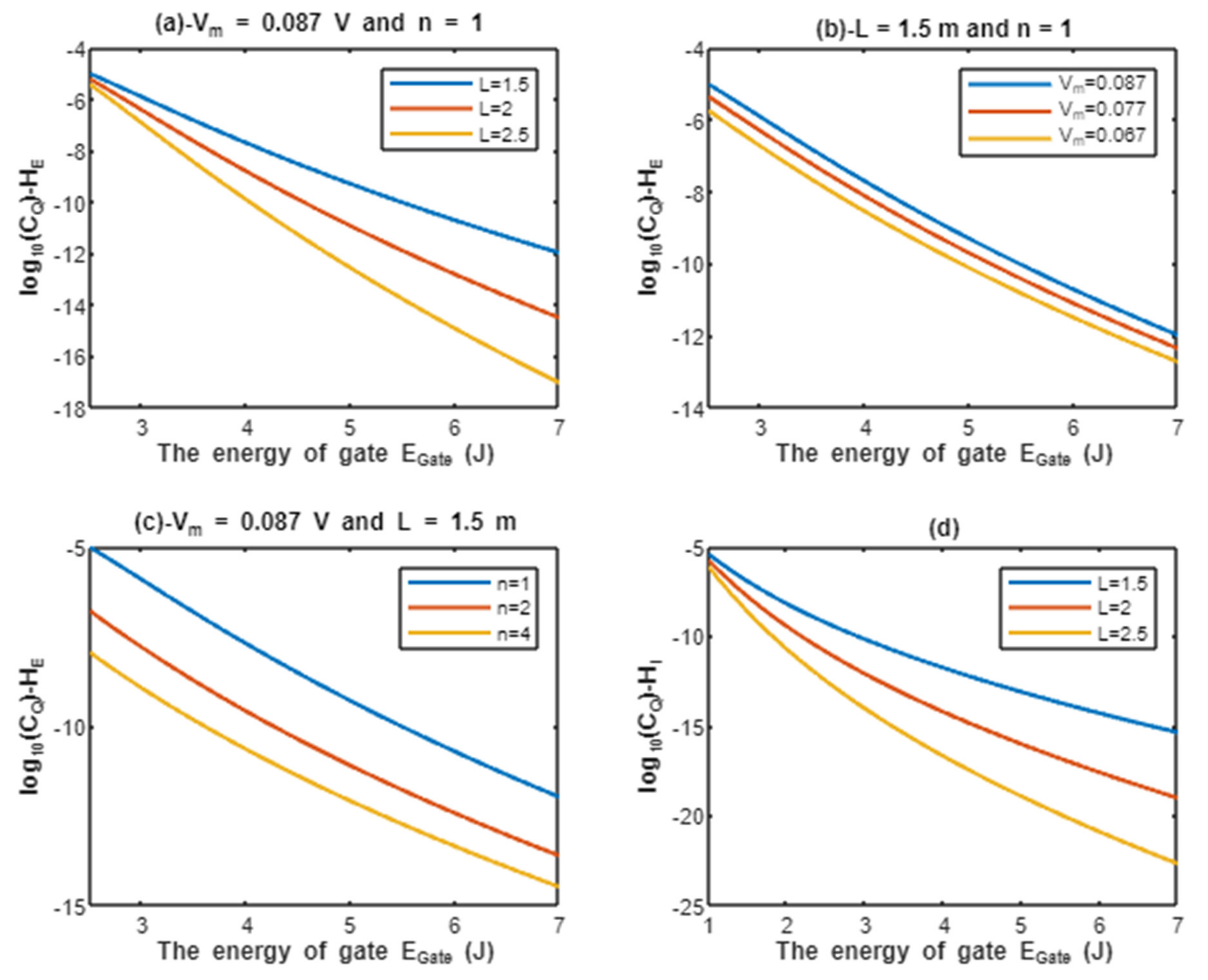 Pathophysiology 28 00027 g004 550