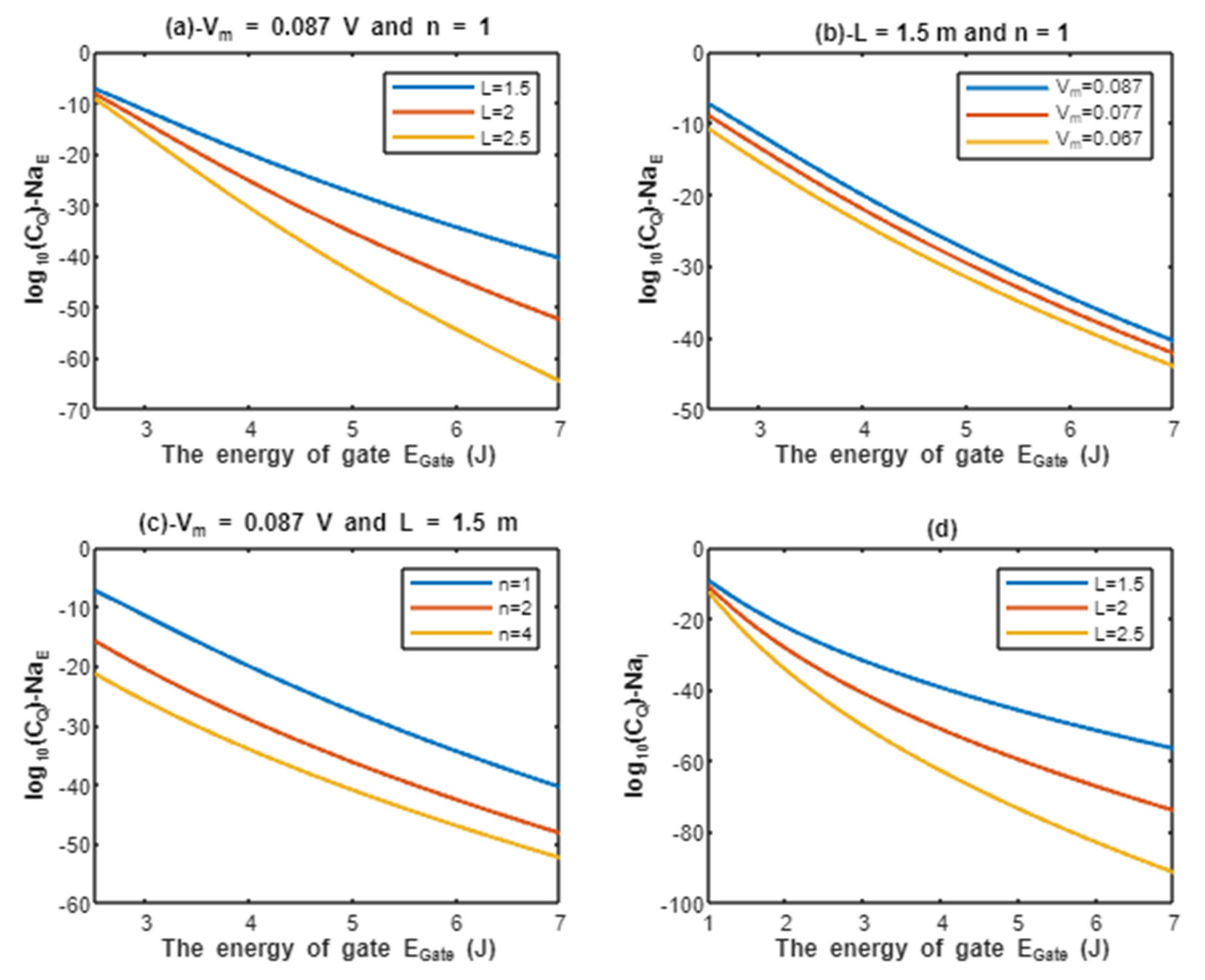 Pathophysiology 28 00027 g005 550