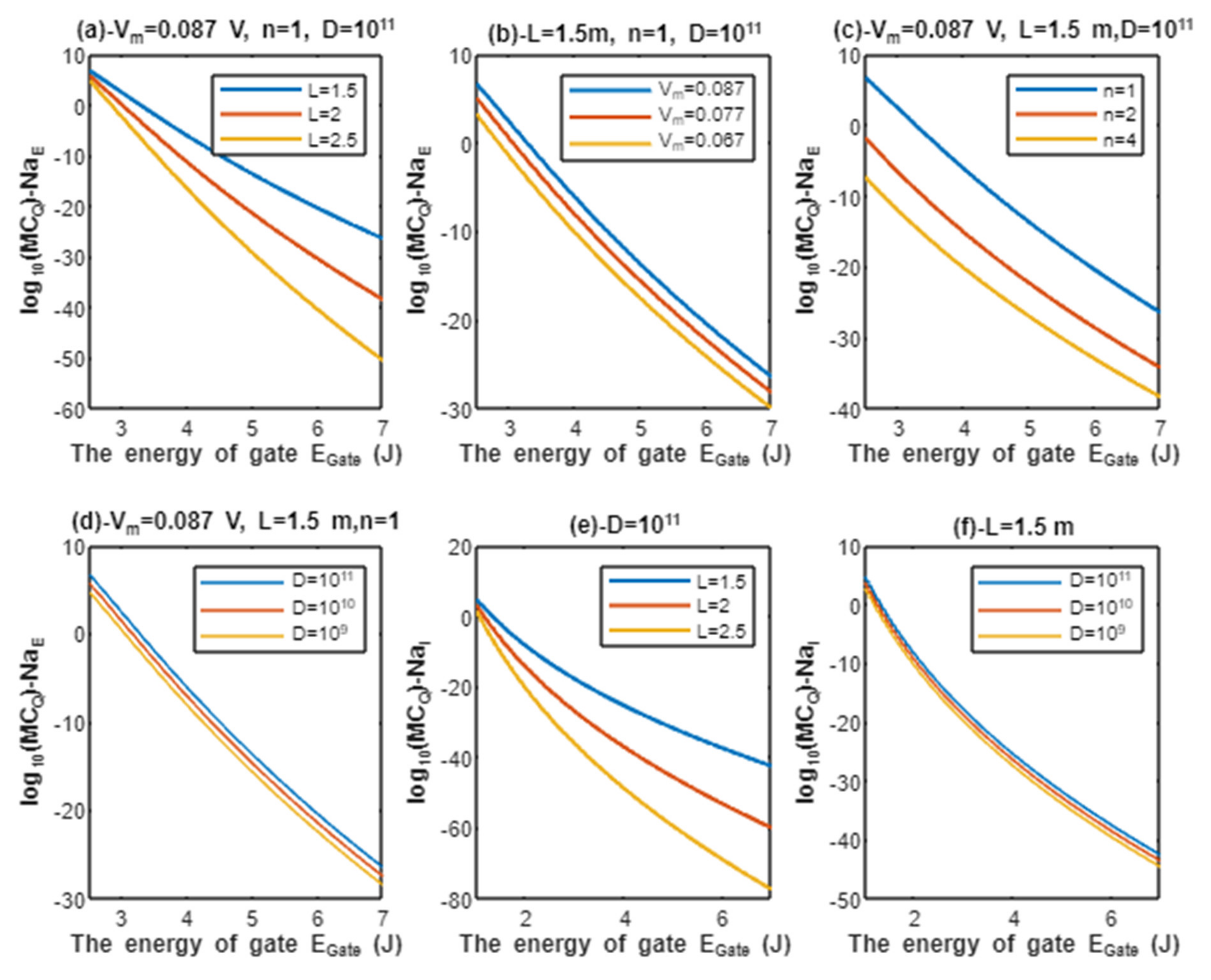 Pathophysiology 28 00027 g007 550