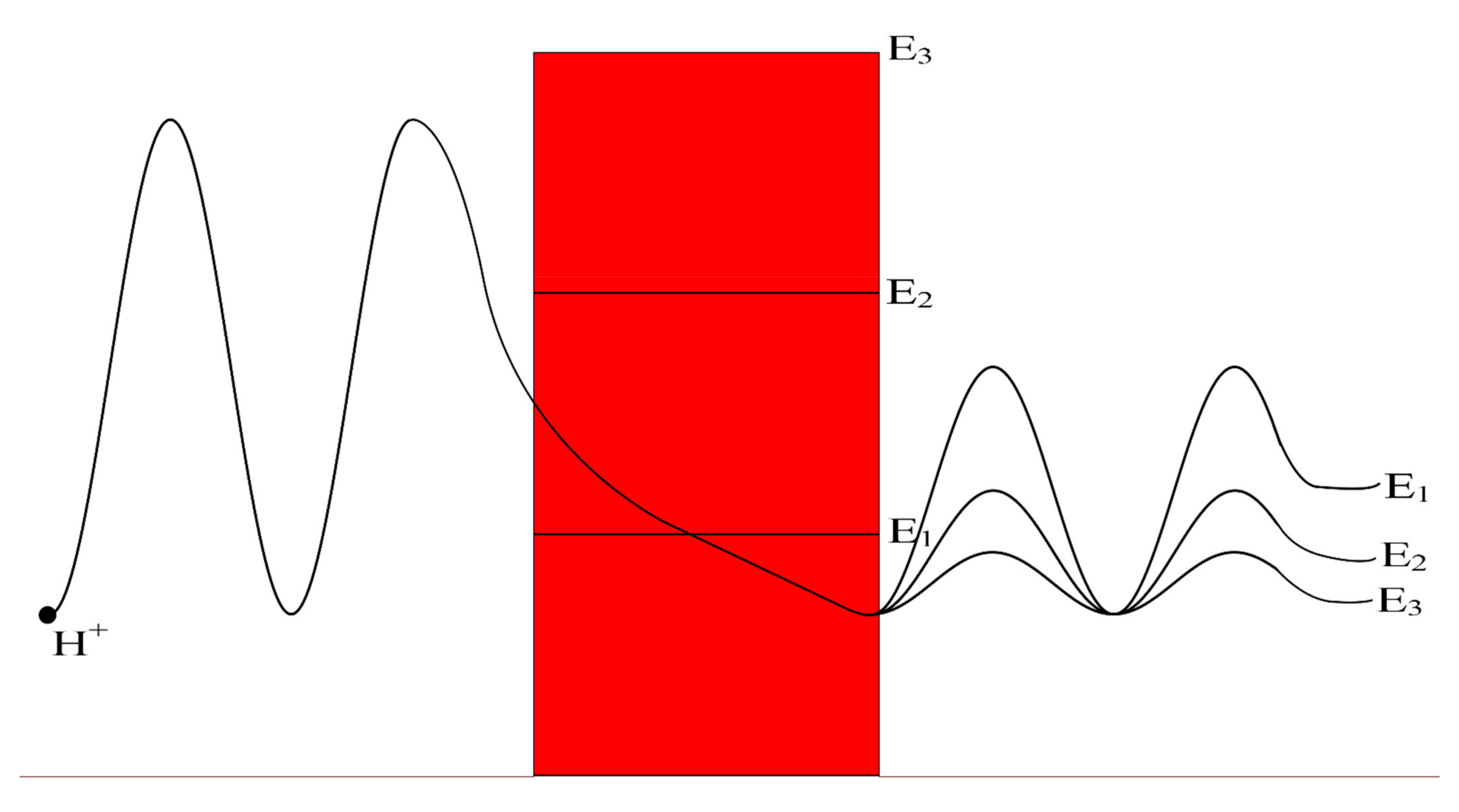 Pathophysiology 28 00027 g011 550
