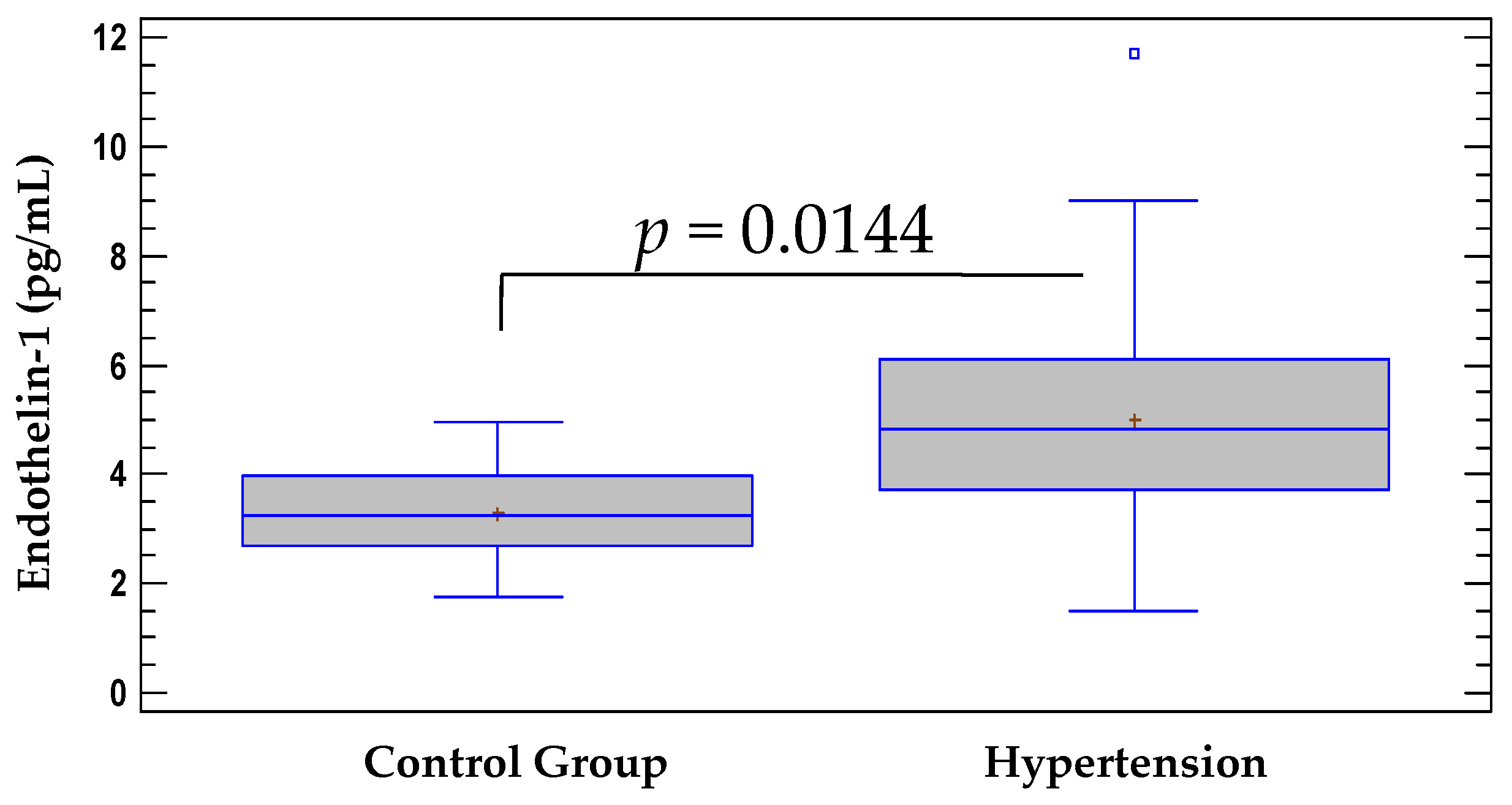 Pathophysiology 28 00031 g001 Pathophysiology 28 00031 g001