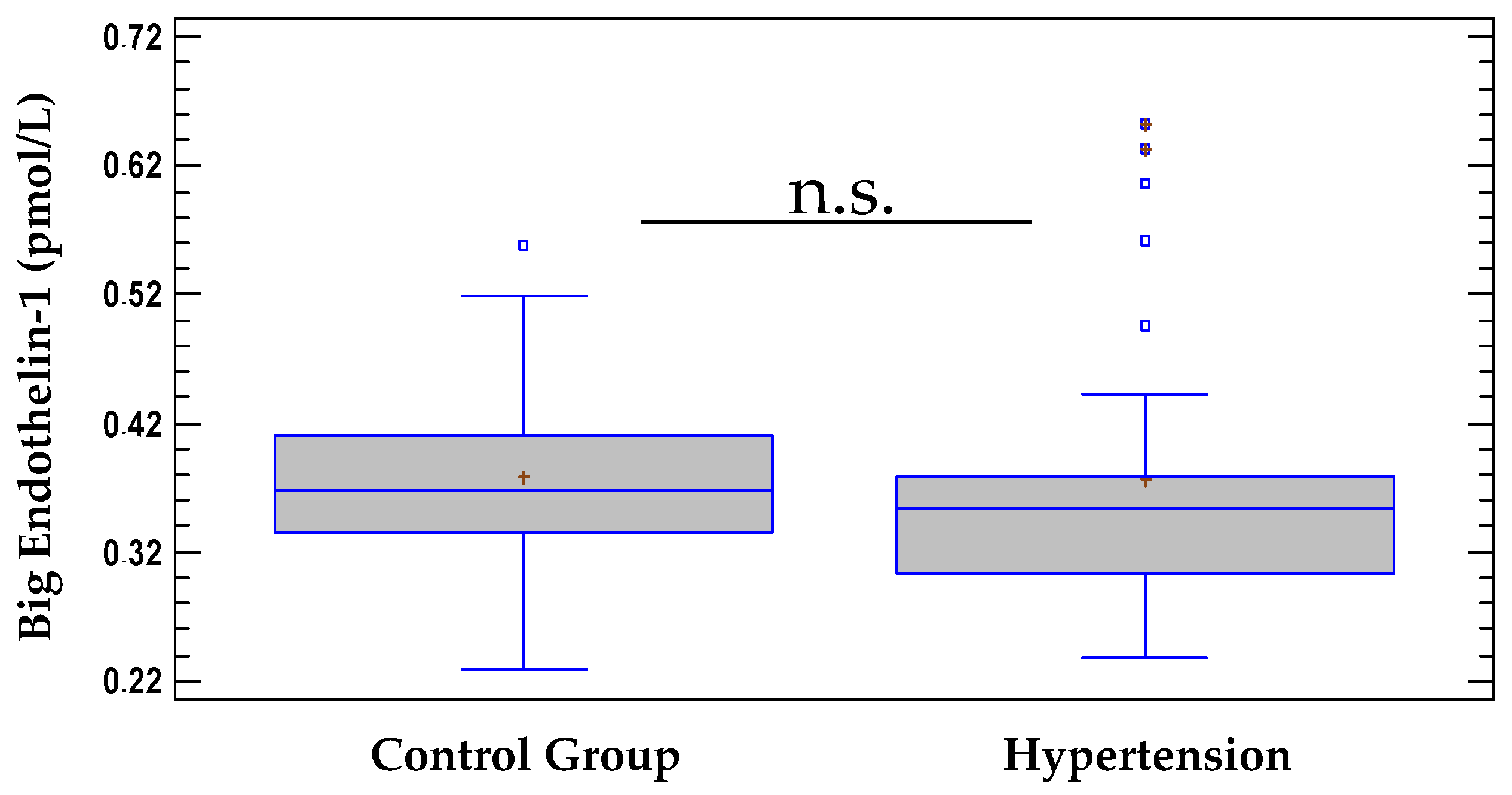 Pathophysiology 28 00031 g002 Pathophysiology 28 00031 g002
