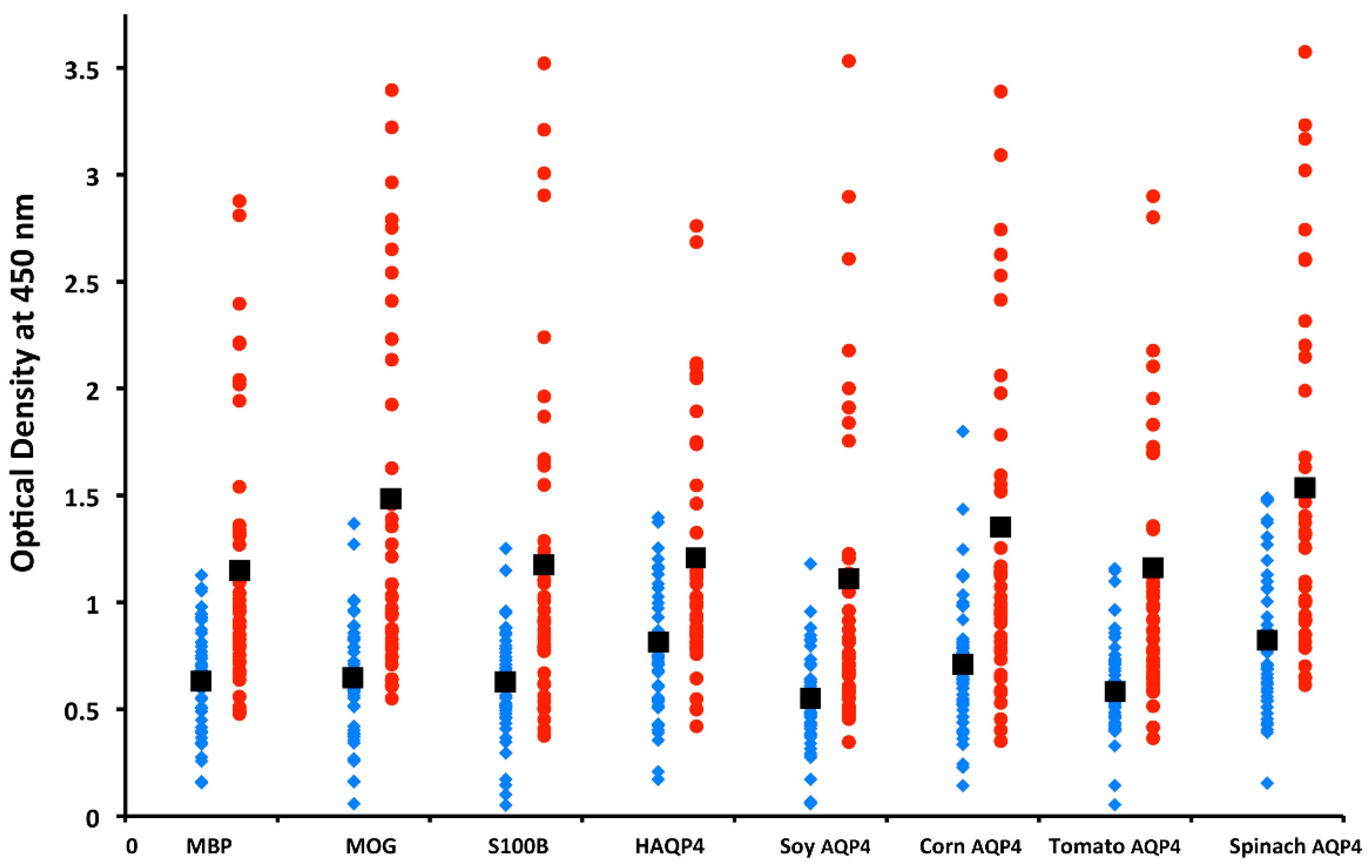 Pathophysiology 28 00034 g016