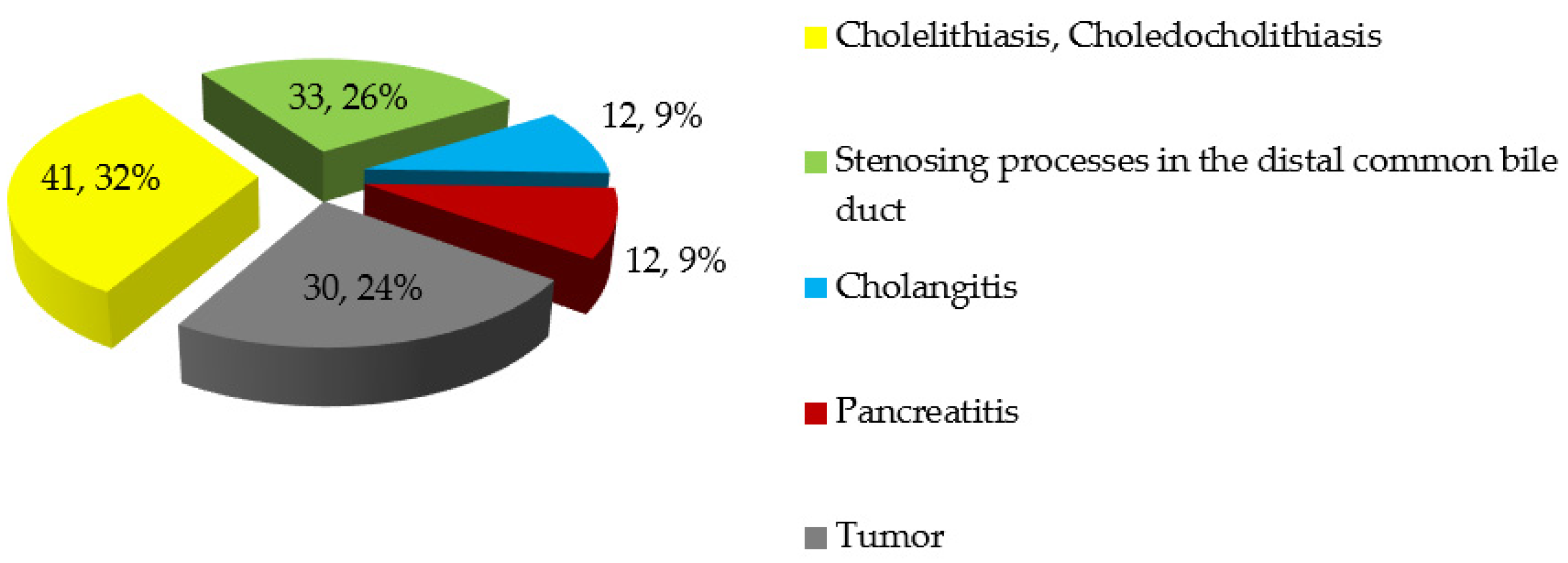 Pathophysiology 29 00005 g001