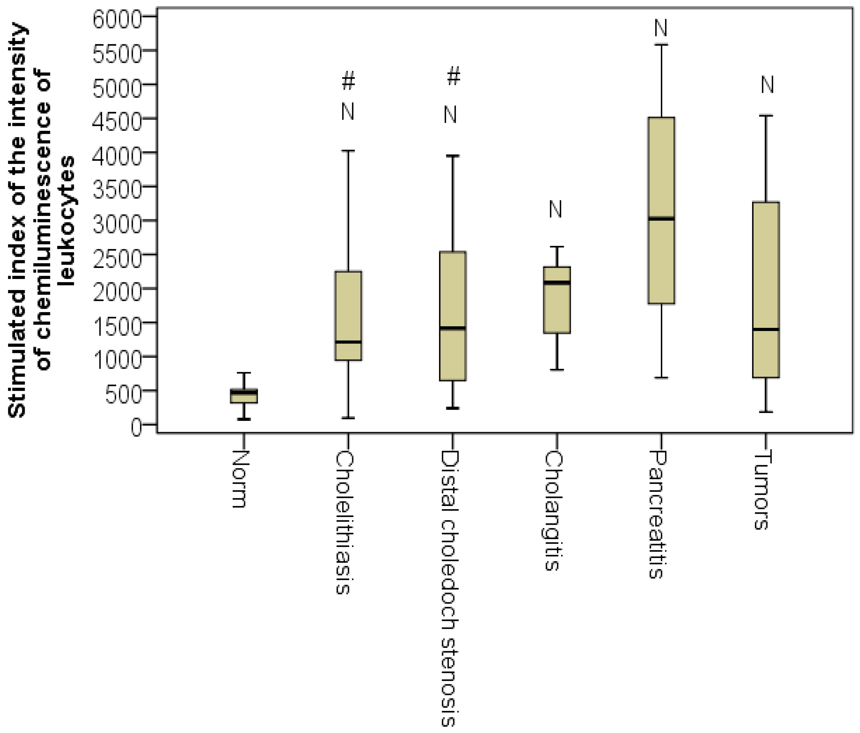 Pathophysiology 29 00005 g003