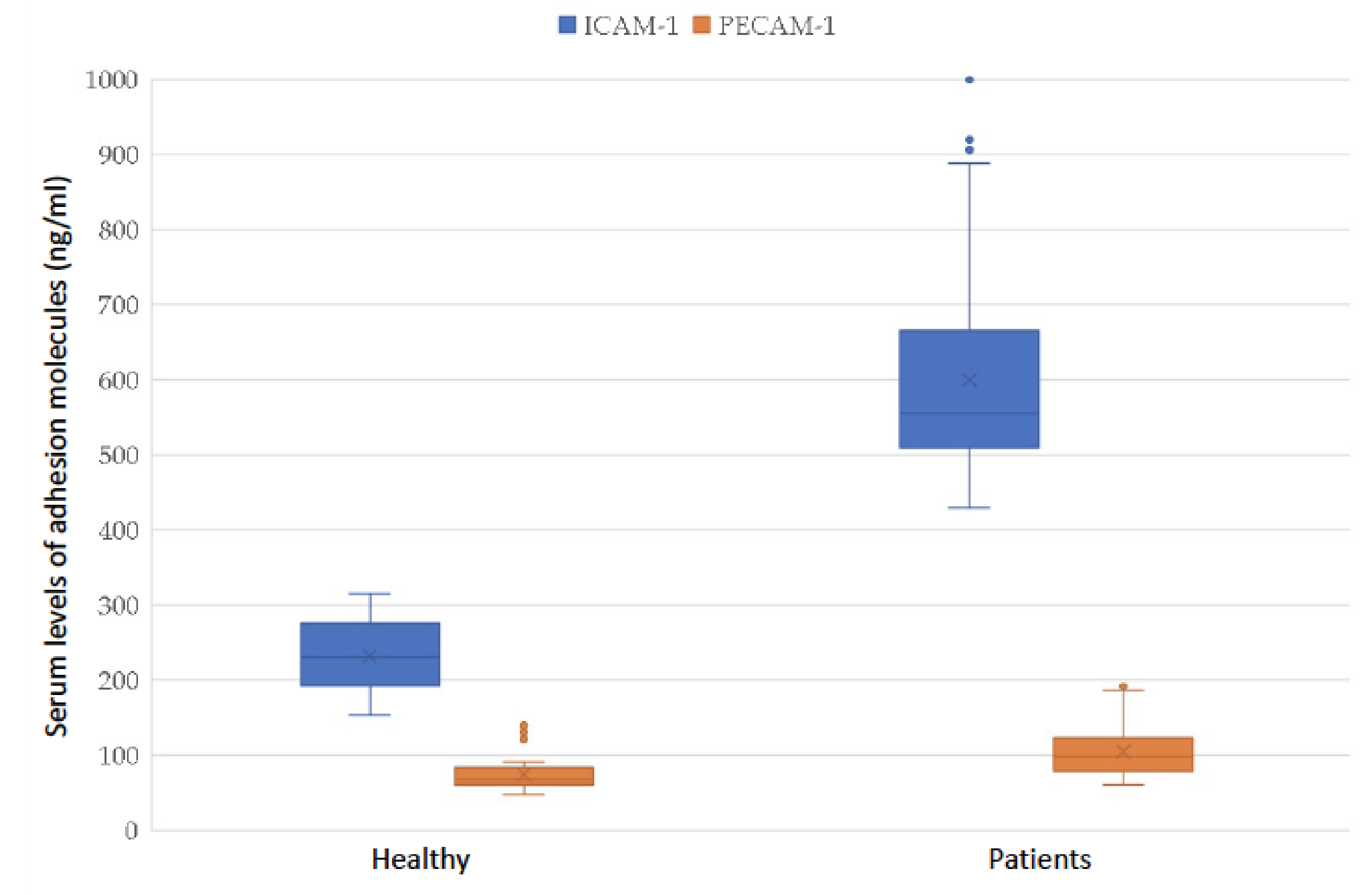 Pathophysiology 29 00006 g001 Pathophysiology 29 00006 g001