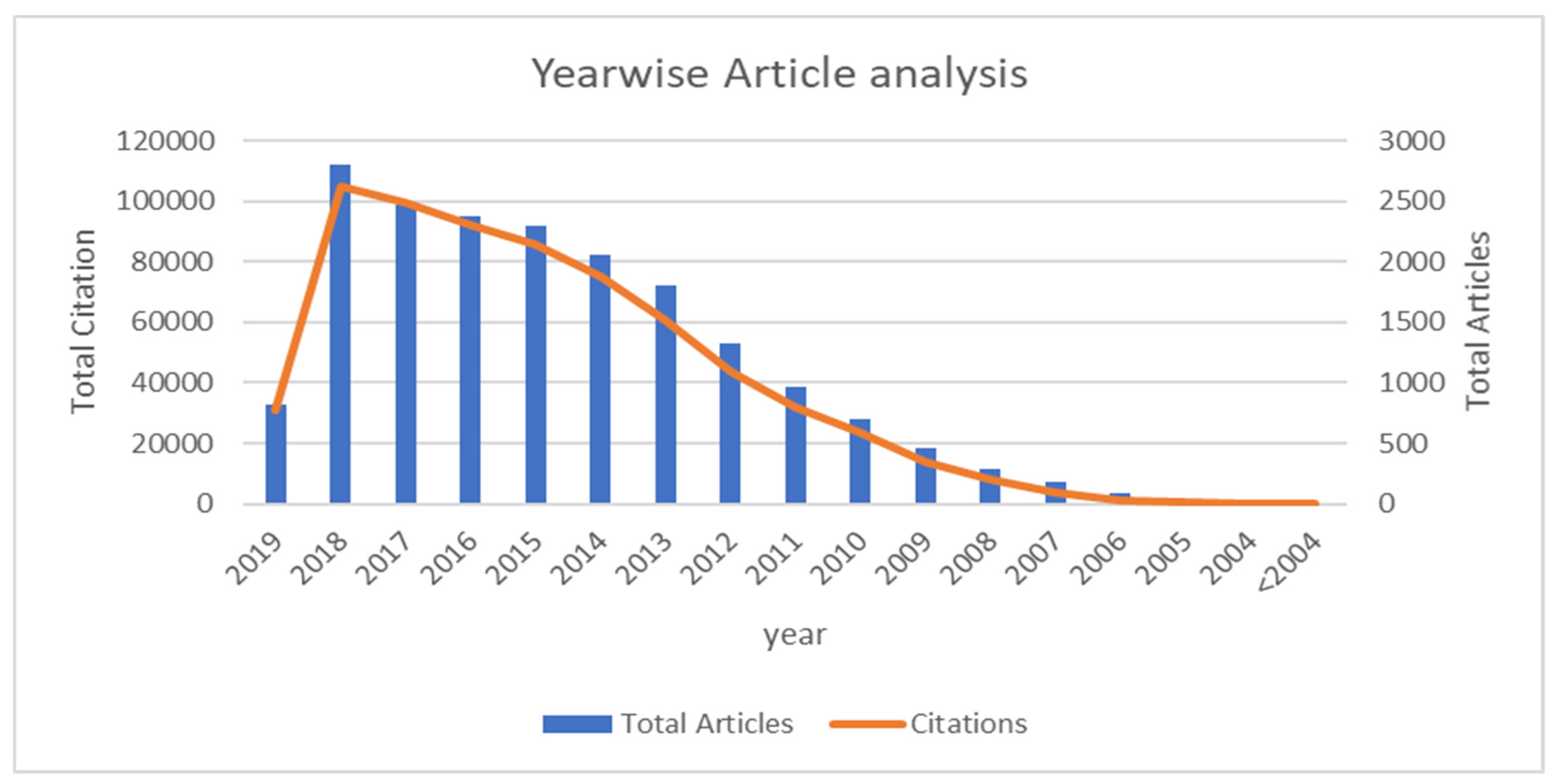 Pathophysiology 29 00007 g002