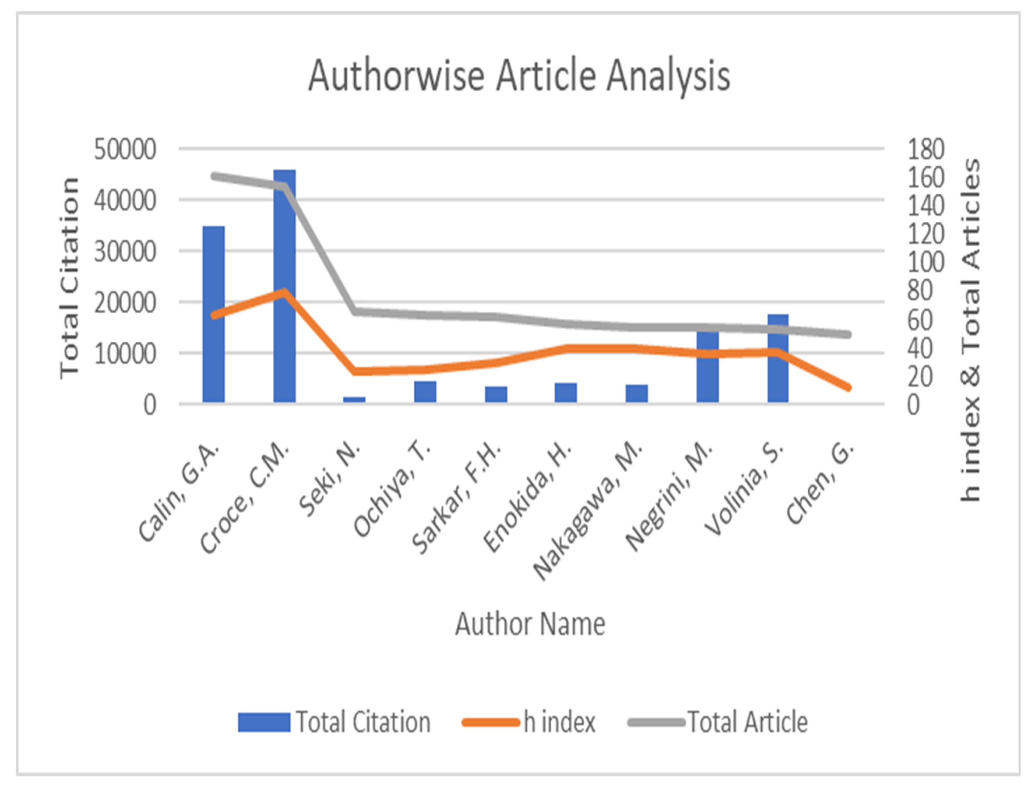 Pathophysiology 29 00007 g004