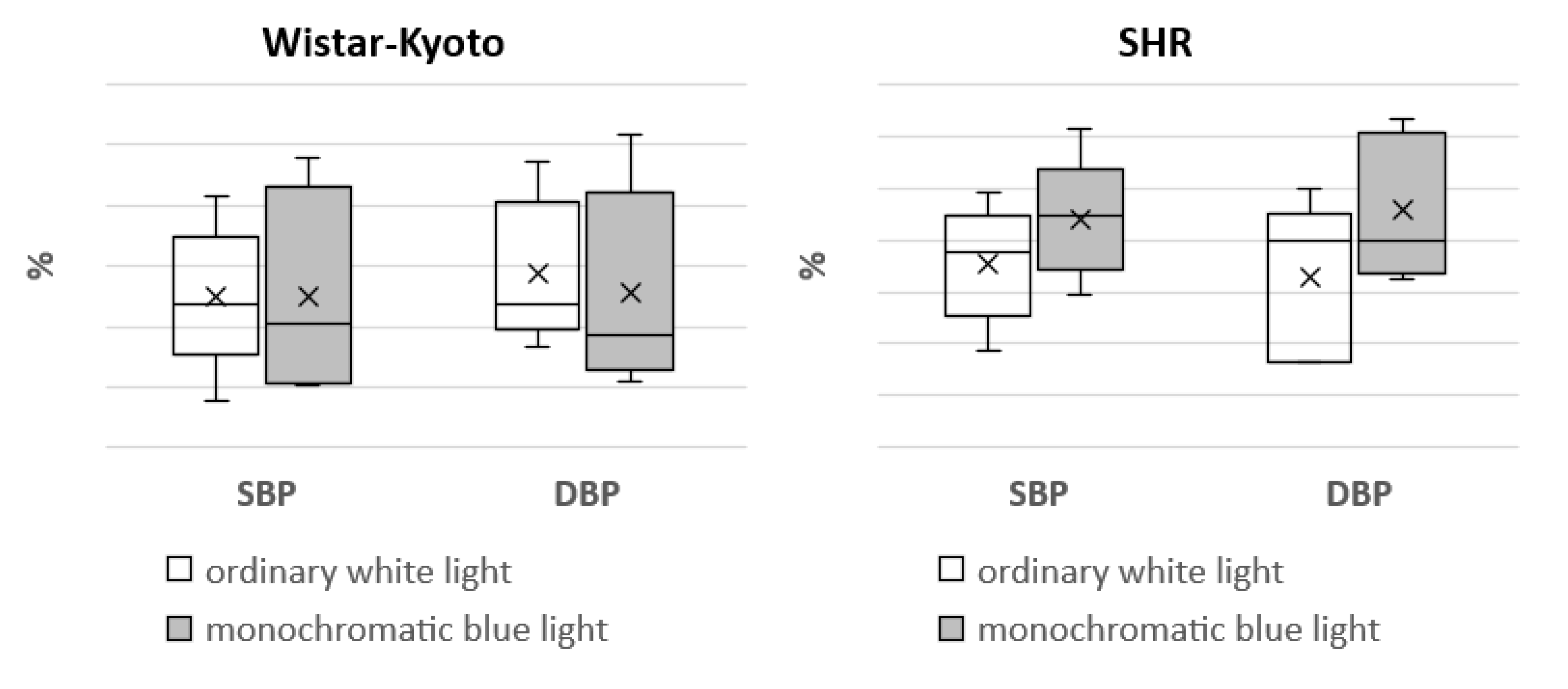 Pathophysiology 29 00011 g007