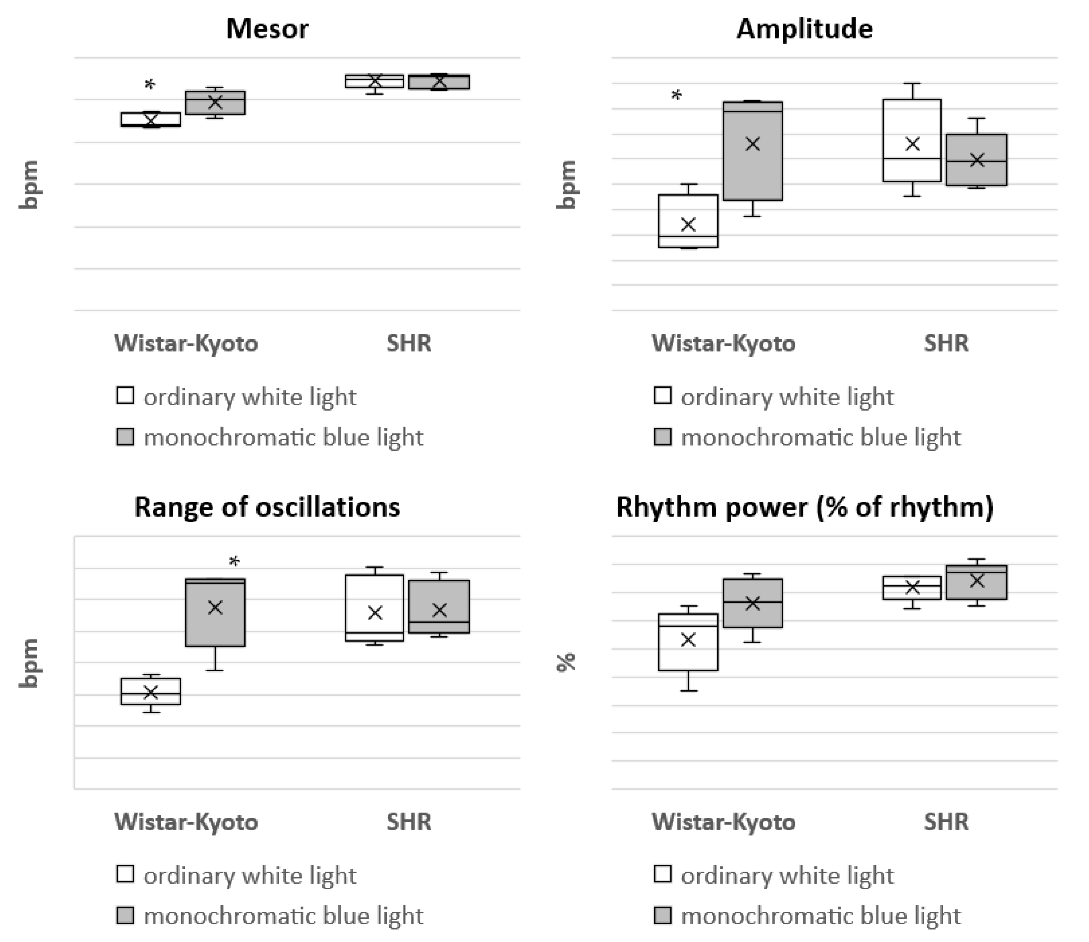 Pathophysiology 29 00011 g008