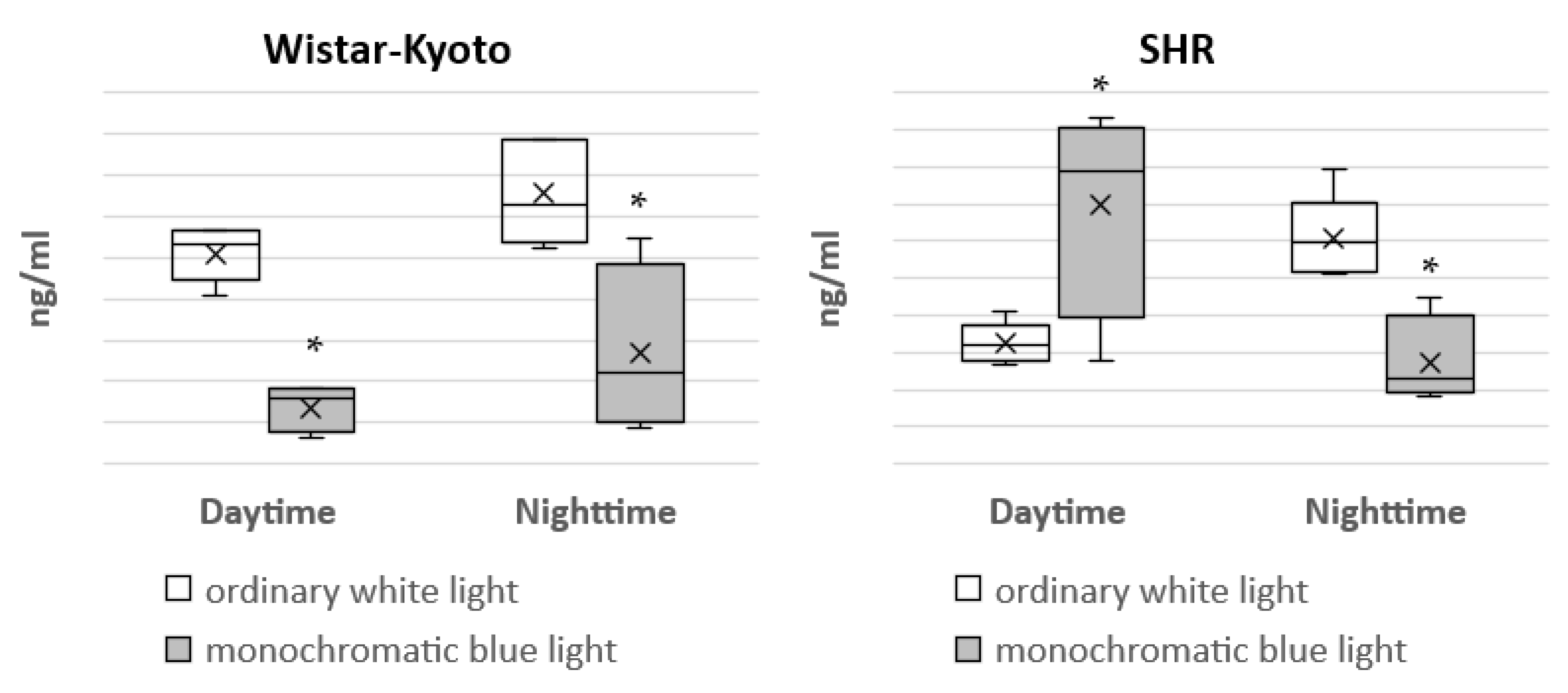 Pathophysiology 29 00011 g009