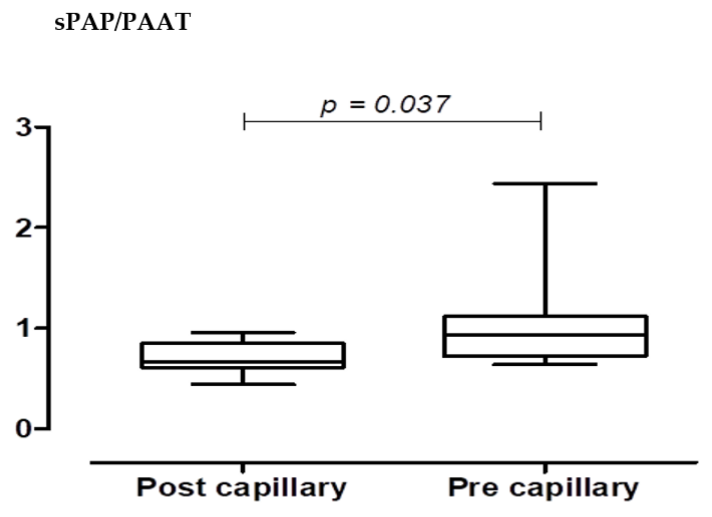 Pathophysiology 29 00012 g002 Pathophysiology 29 00012 g002