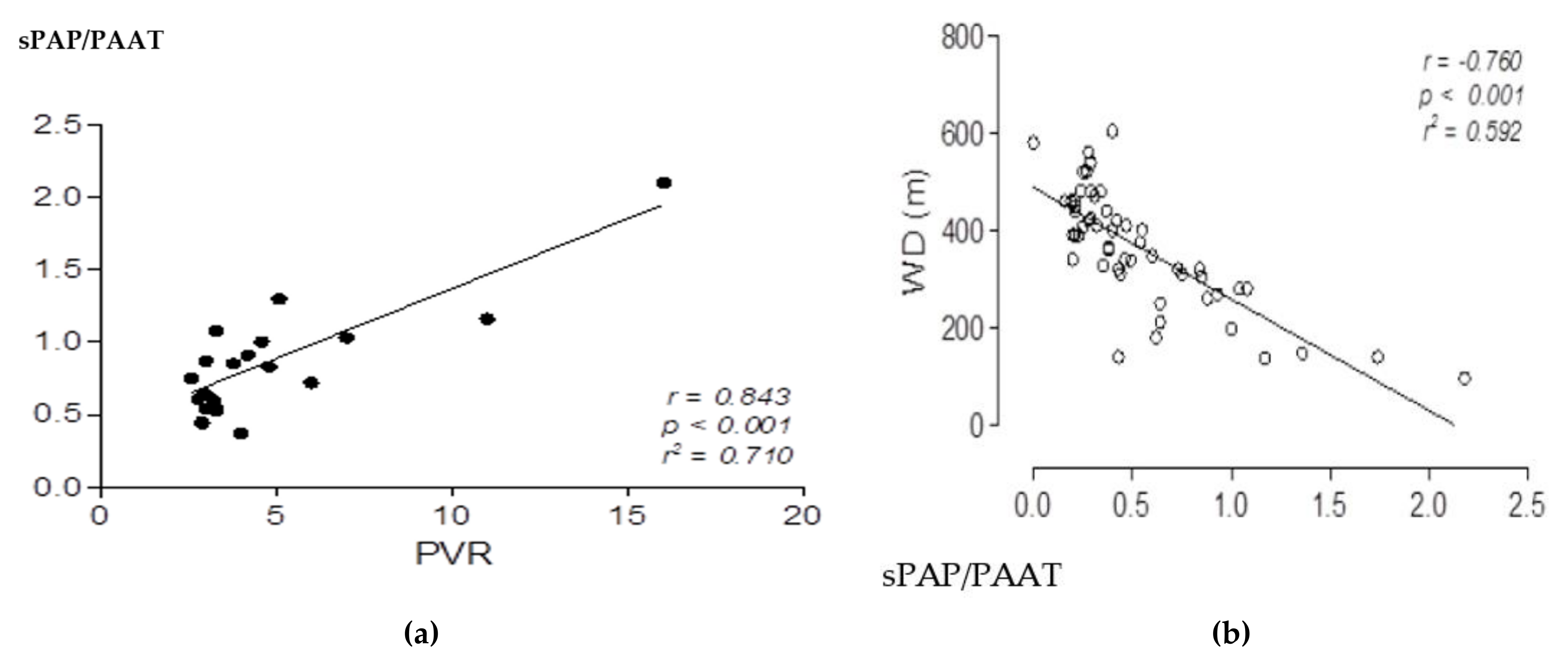 Pathophysiology 29 00012 g003 Pathophysiology 29 00012 g003