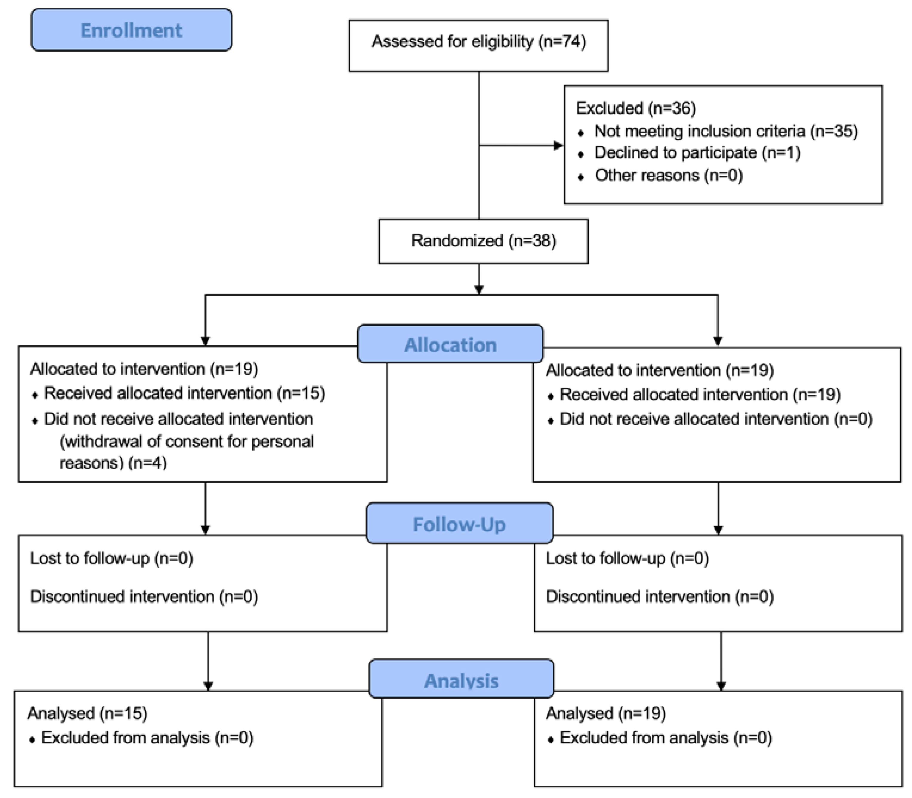 Pathophysiology 29 00028 g001