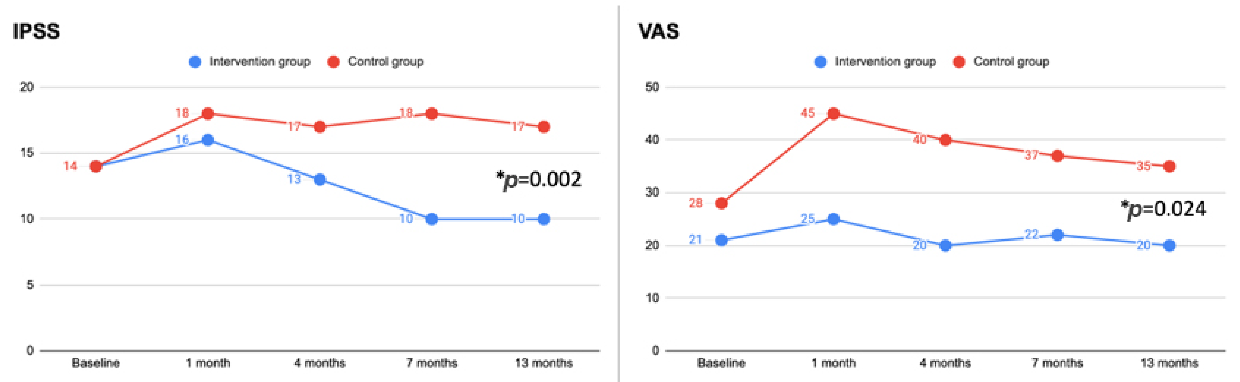 Pathophysiology 29 00028 g002