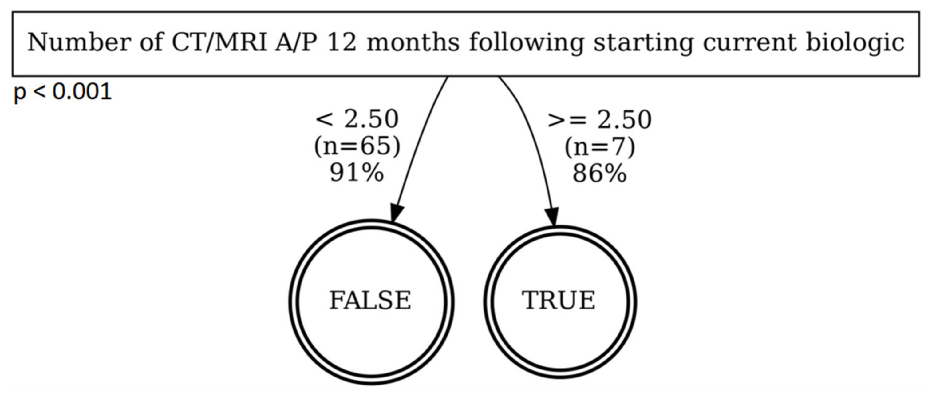 Pathophysiology 29 00030 g002 Pathophysiology 29 00030 g002