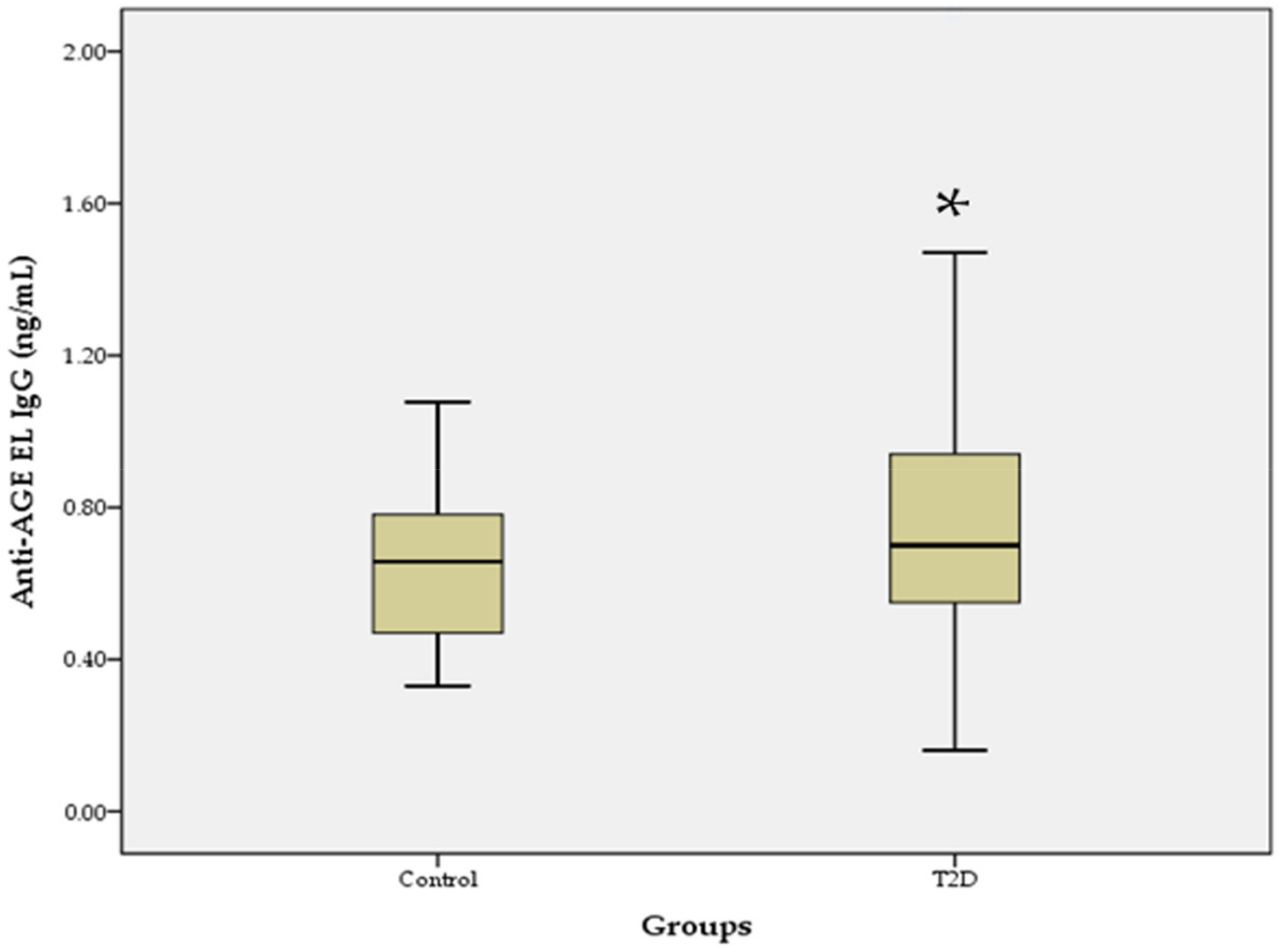 Pathophysiology 29 00034 g001 550