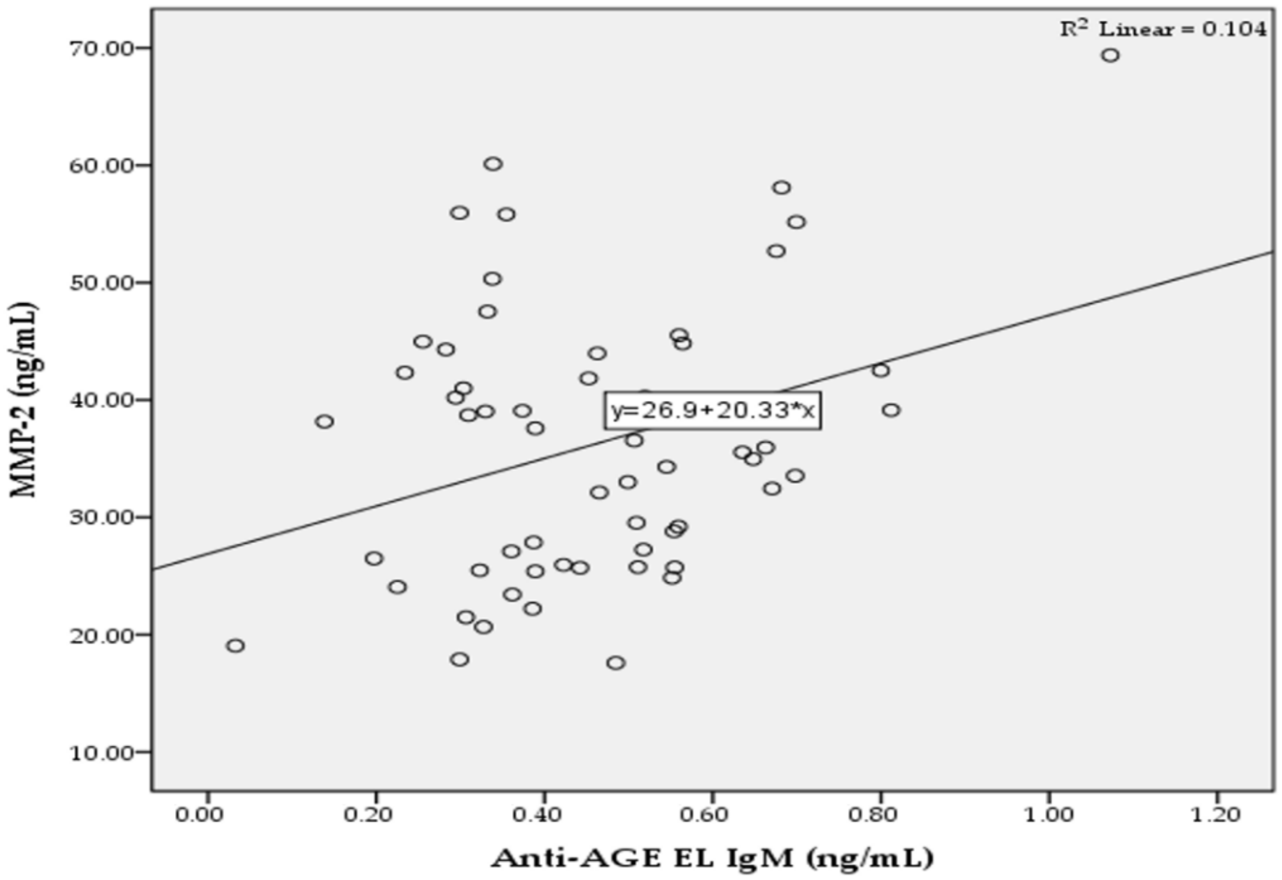 Pathophysiology 29 00034 g002 550
