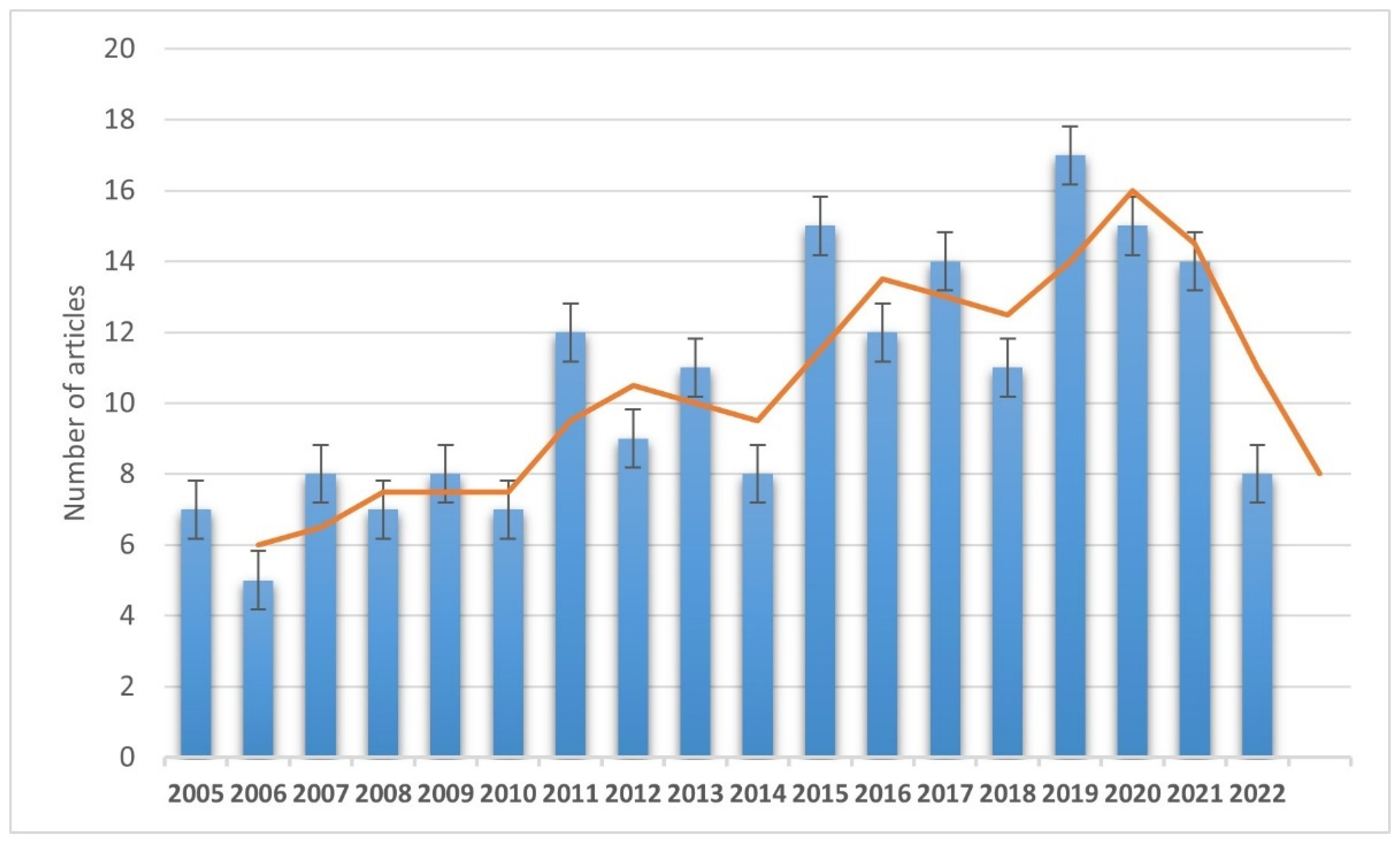 Pathophysiology 29 00035 g001 Pathophysiology 29 00035 g001