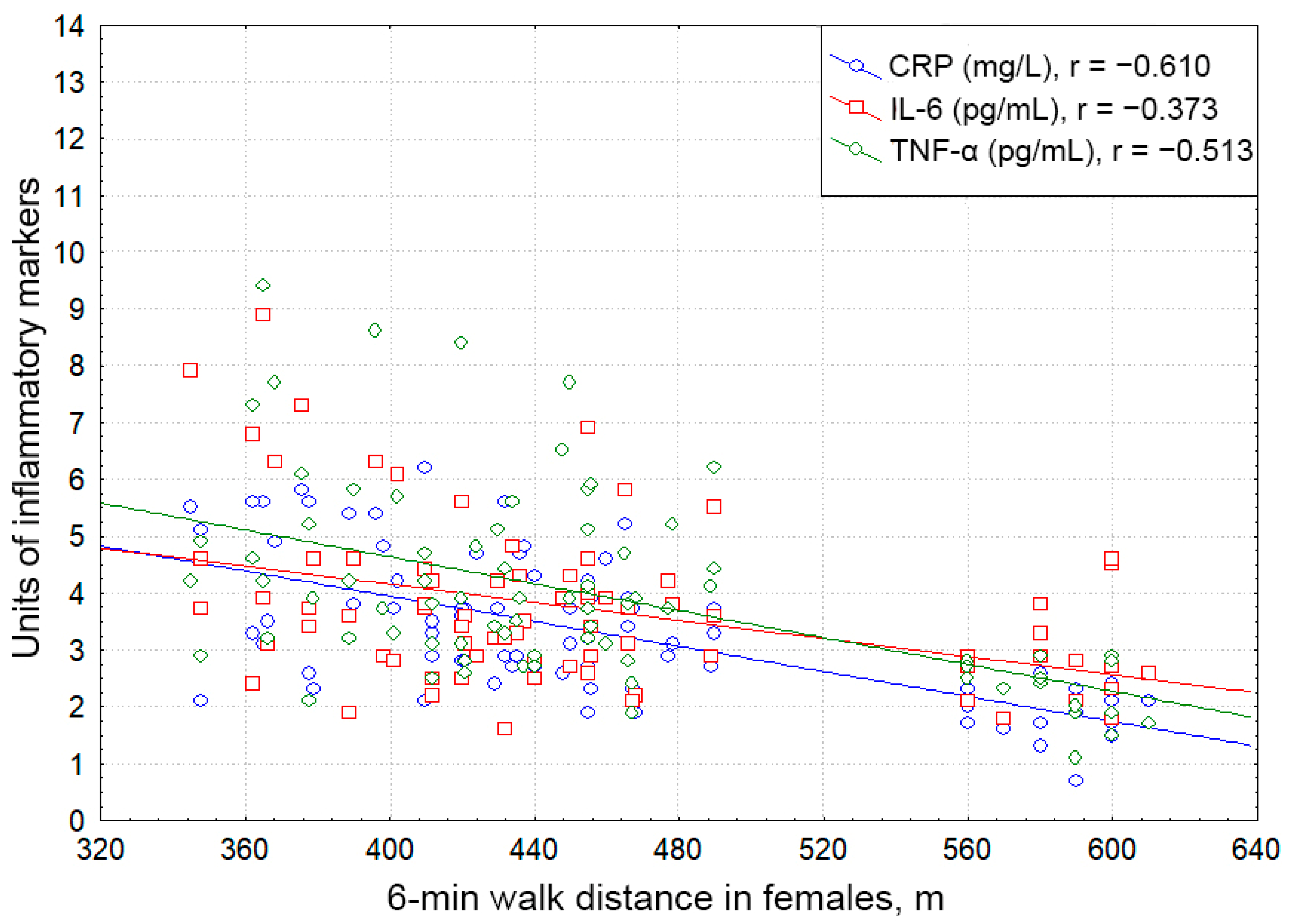 Pathophysiology 29 00036 g007