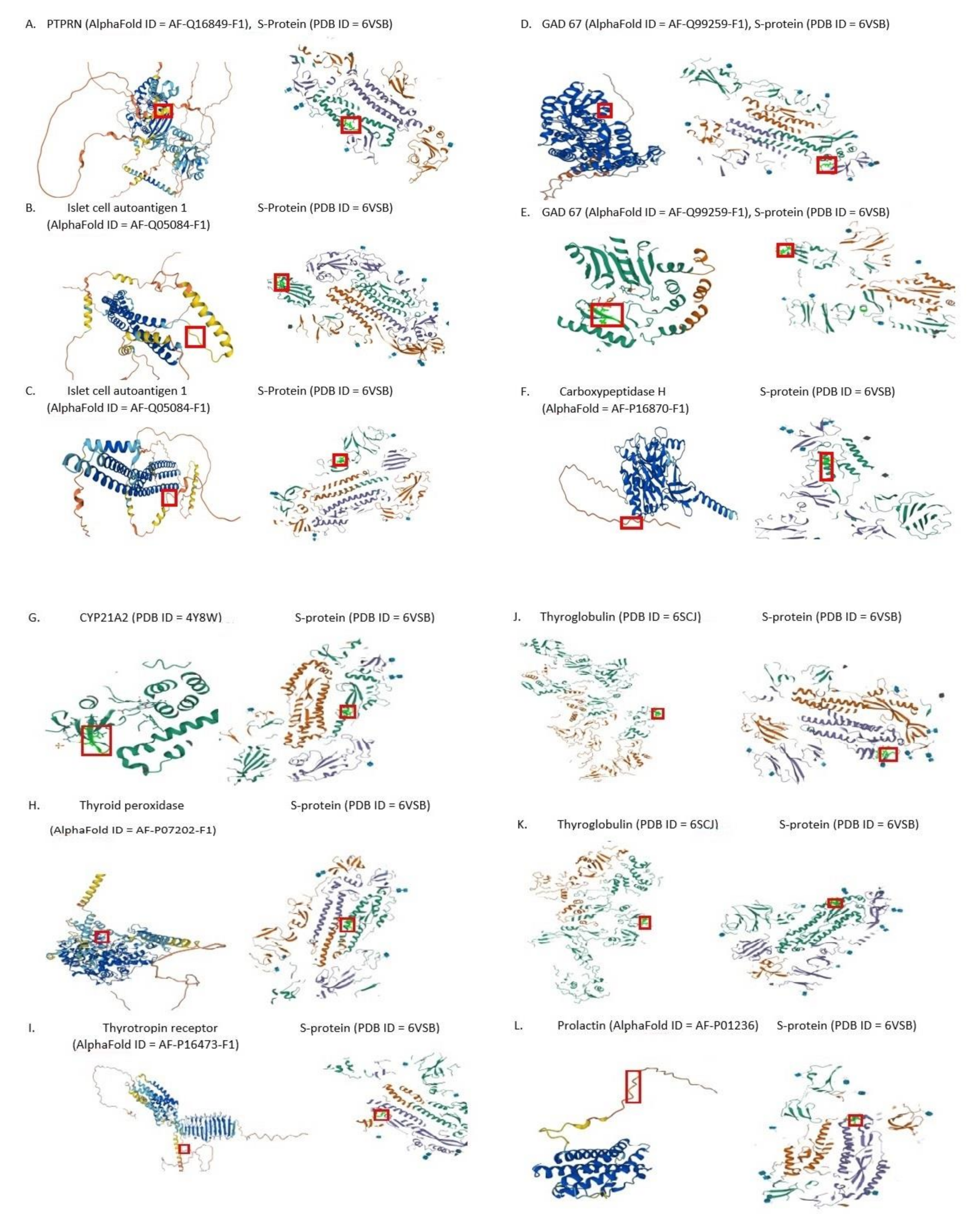 Pathophysiology 29 00039 g002 550