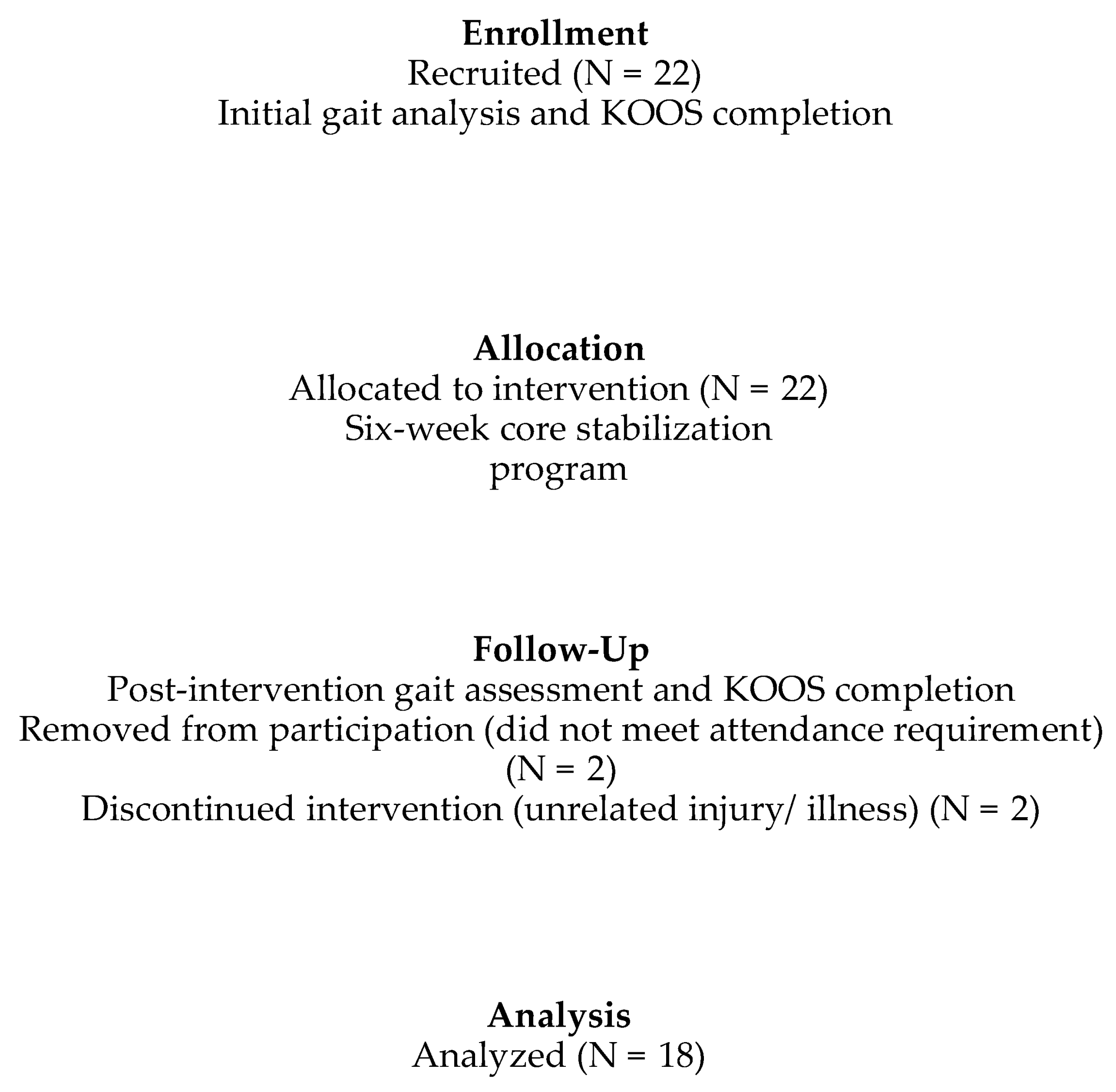 Pathophysiology 29 00040 g001 550