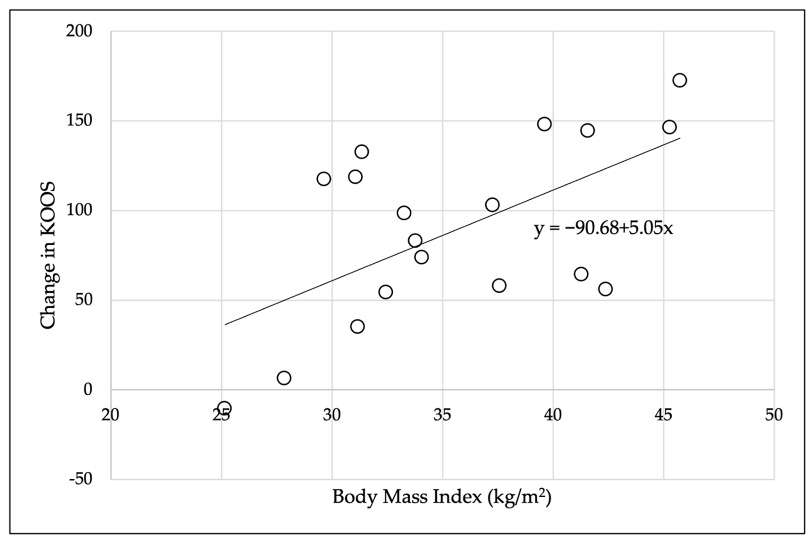 Pathophysiology 29 00040 g003 550