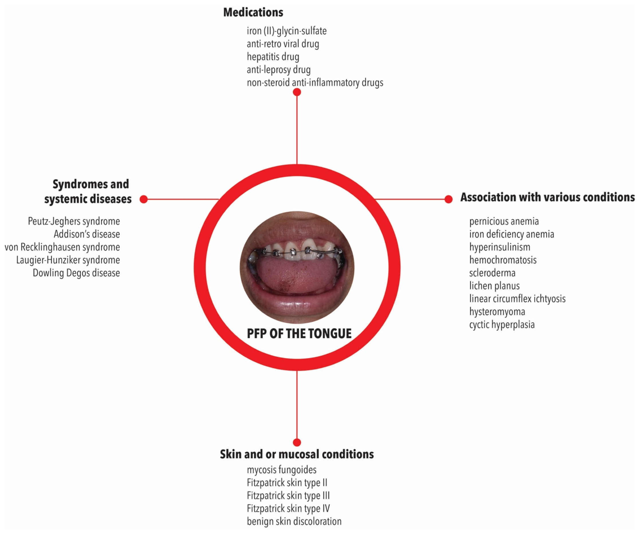 Pathophysiology 29 00043 g003 Pathophysiology 29 00043 g003